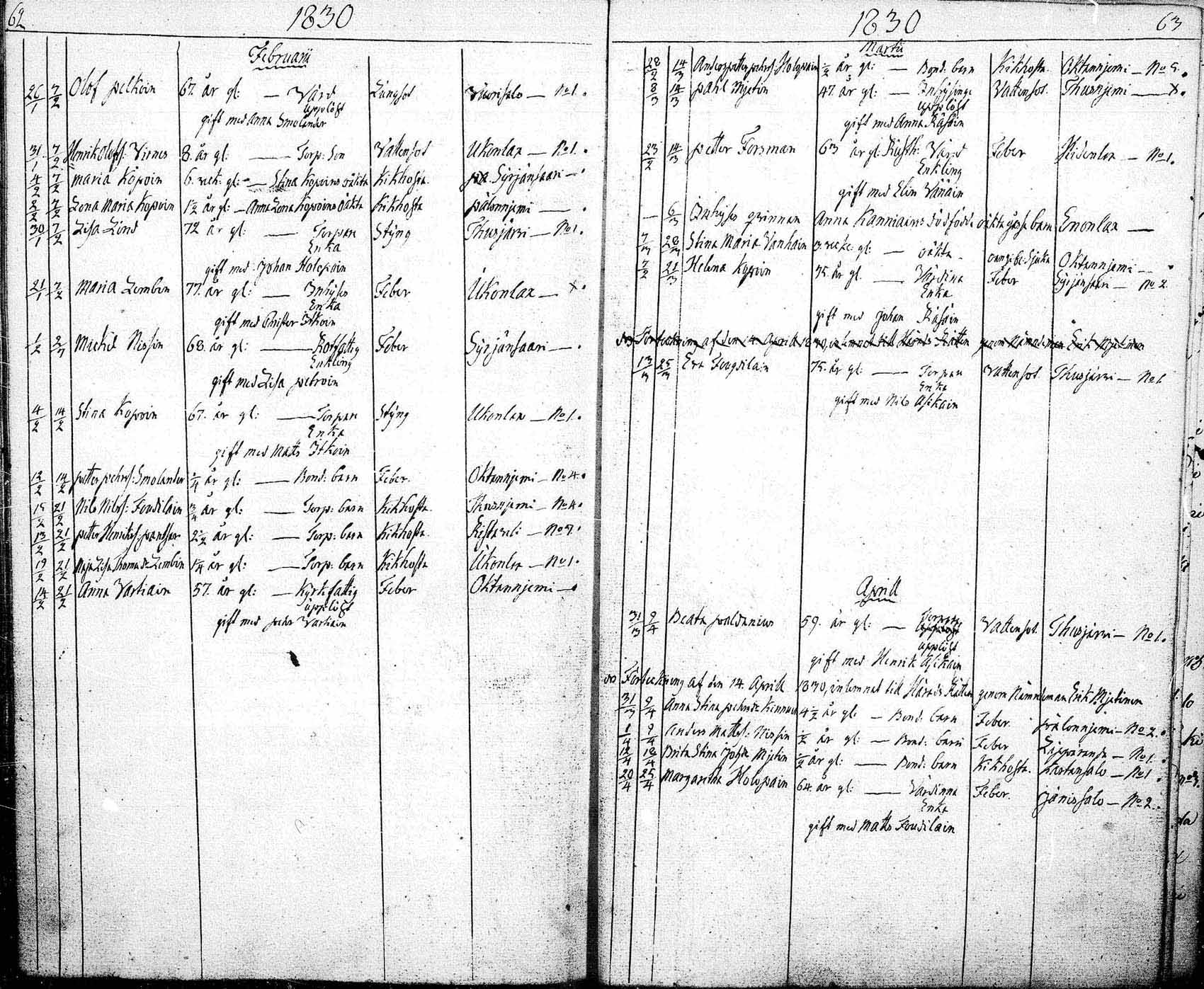 [ ../kirjat/Kirkonkirjat/tuusniemi/kuolleet_1822-1836_mko12-13/kuvat/32.jpg ]