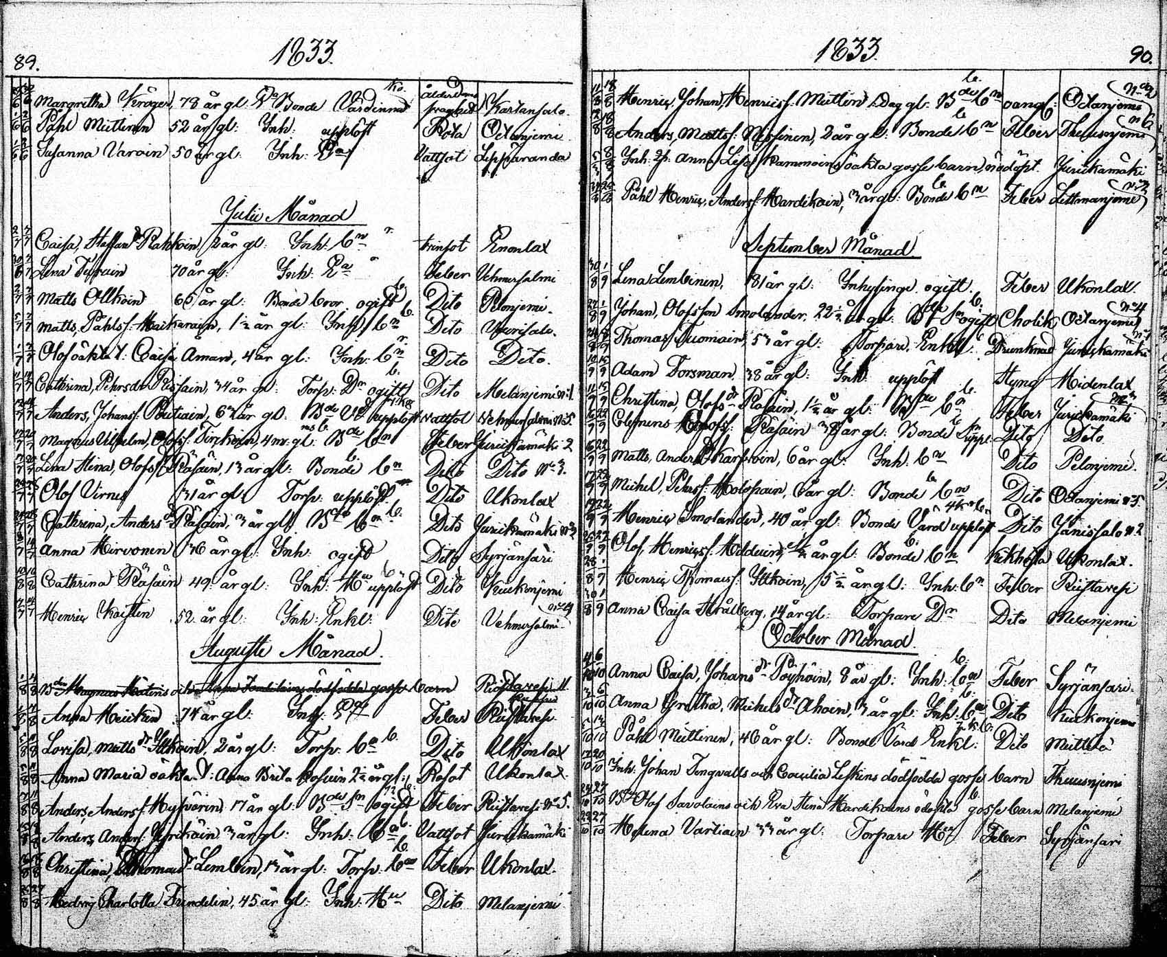 [ ../kirjat/Kirkonkirjat/tuusniemi/kuolleet_1822-1836_mko12-13/kuvat/47.jpg ]