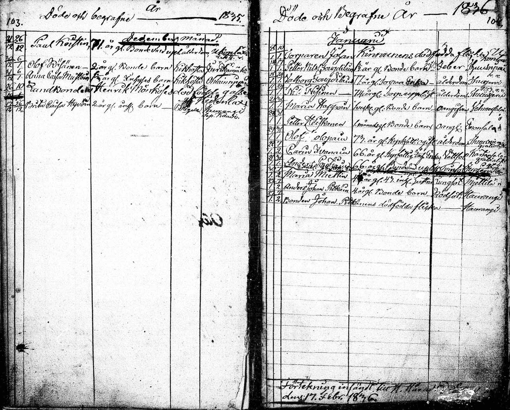 [ ../kirjat/Kirkonkirjat/tuusniemi/kuolleet_1822-1836_mko12-13/kuvat/54.jpg ]