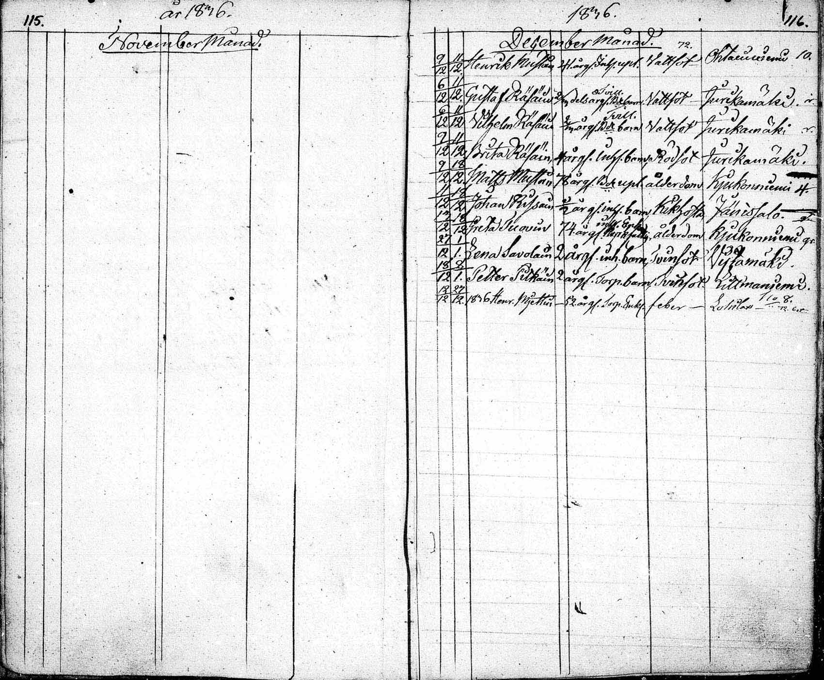 [ ../kirjat/Kirkonkirjat/tuusniemi/kuolleet_1822-1836_mko12-13/kuvat/60.jpg ]