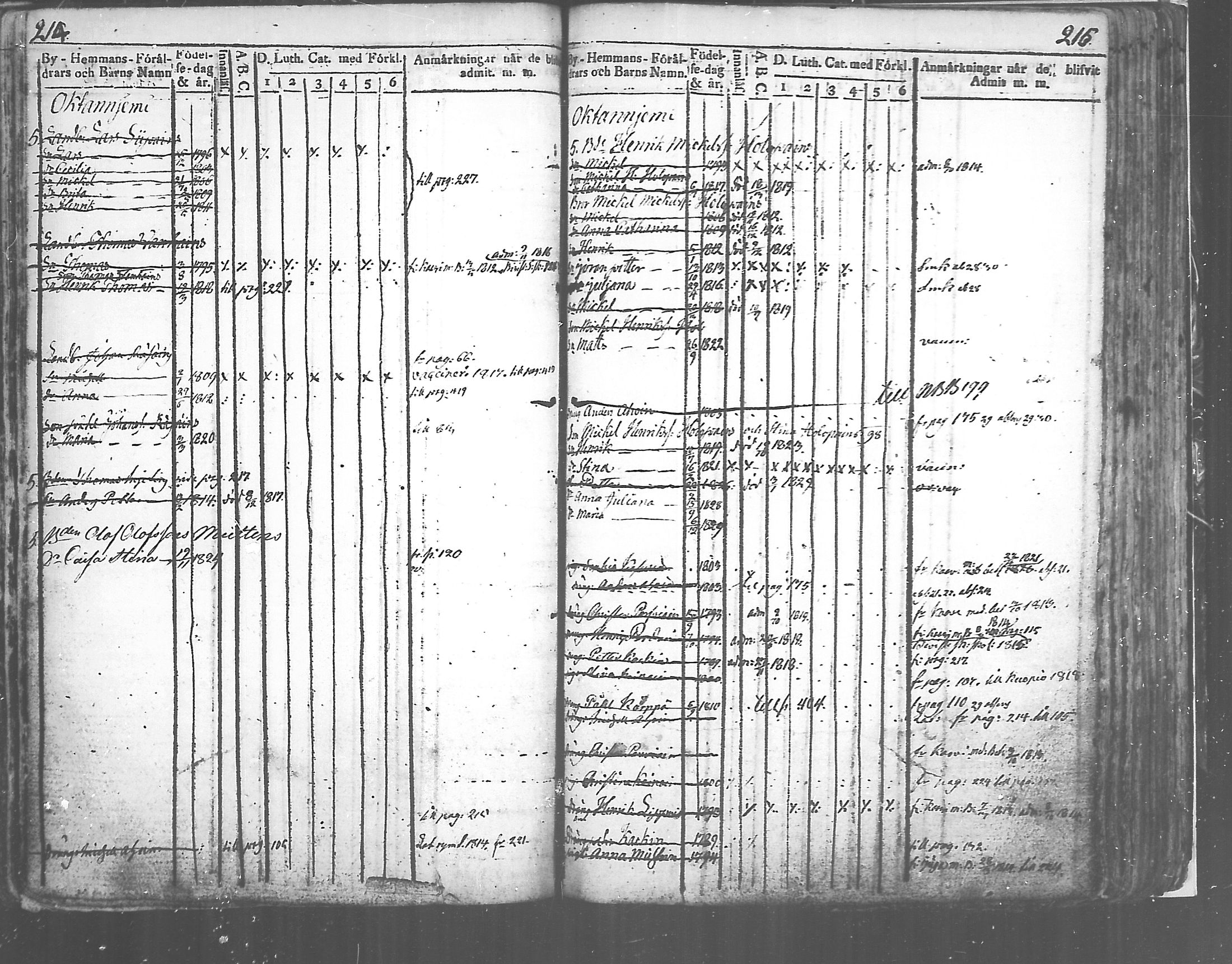 [ ../kirjat/Kirkonkirjat/tuusniemi/lastenkirja_1809-1829_mko6-13/kuvat/108.jpg ]