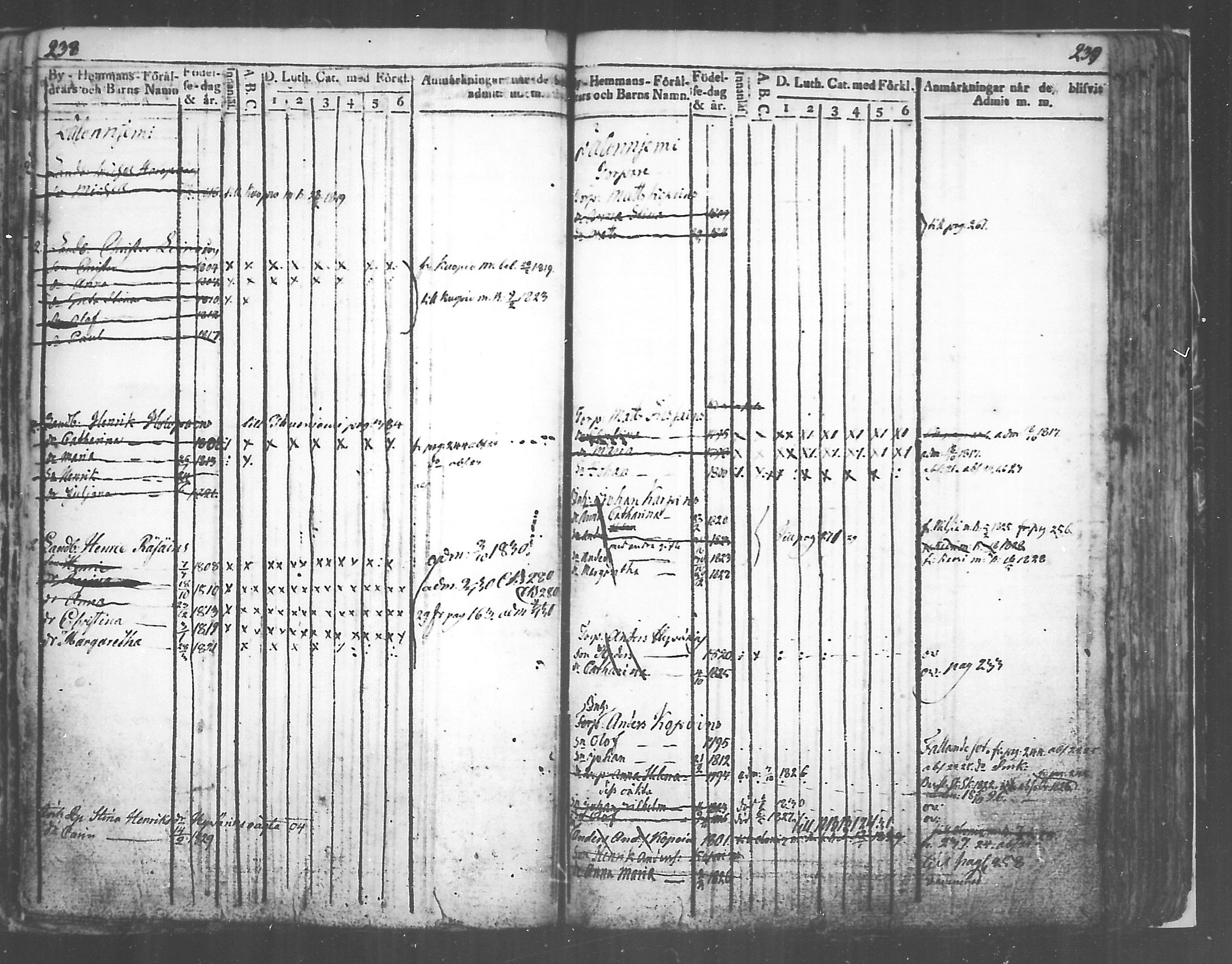 [ ../kirjat/Kirkonkirjat/tuusniemi/lastenkirja_1809-1829_mko6-13/kuvat/119.jpg ]
