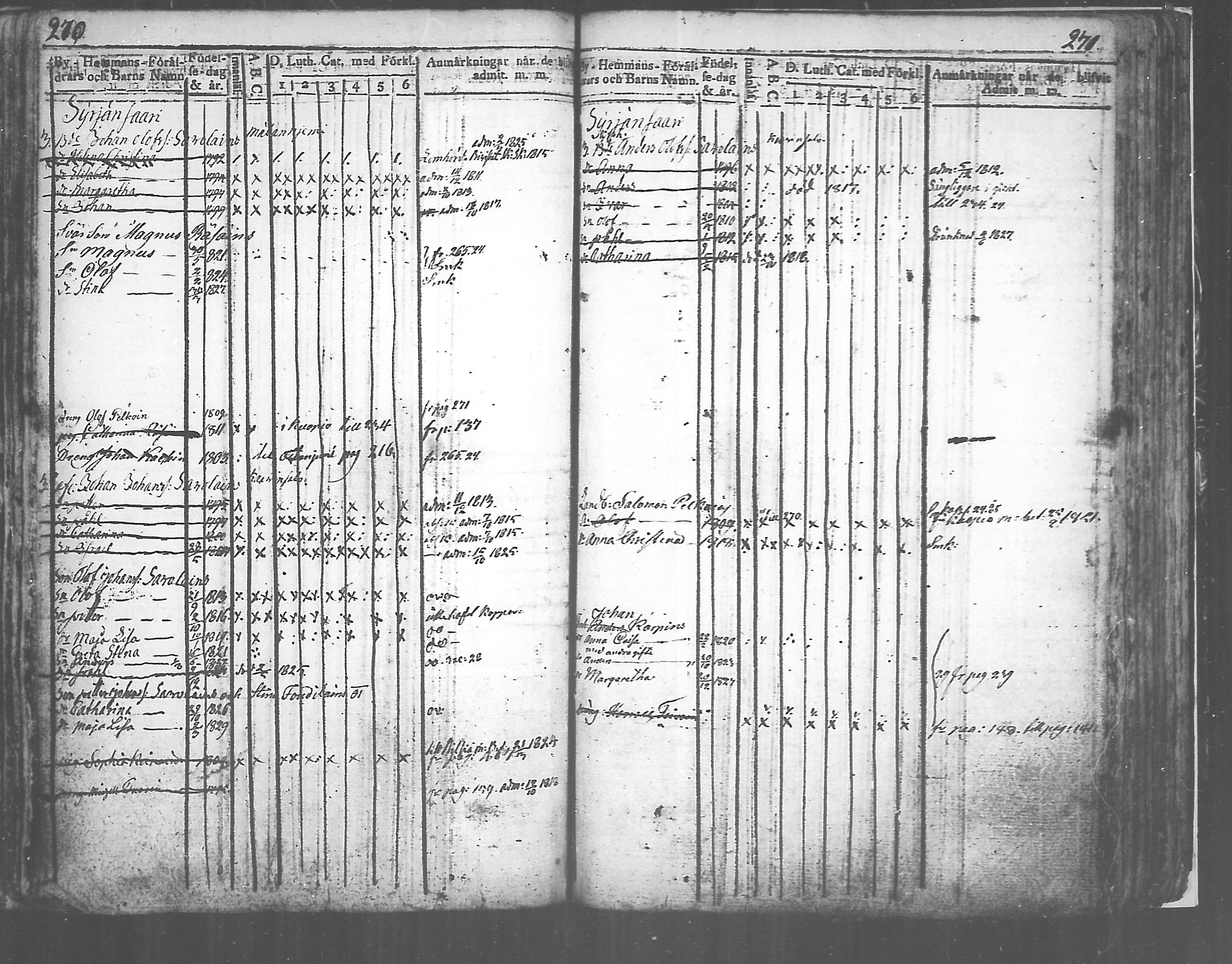 [ ../kirjat/Kirkonkirjat/tuusniemi/lastenkirja_1809-1829_mko6-13/kuvat/135.jpg ]