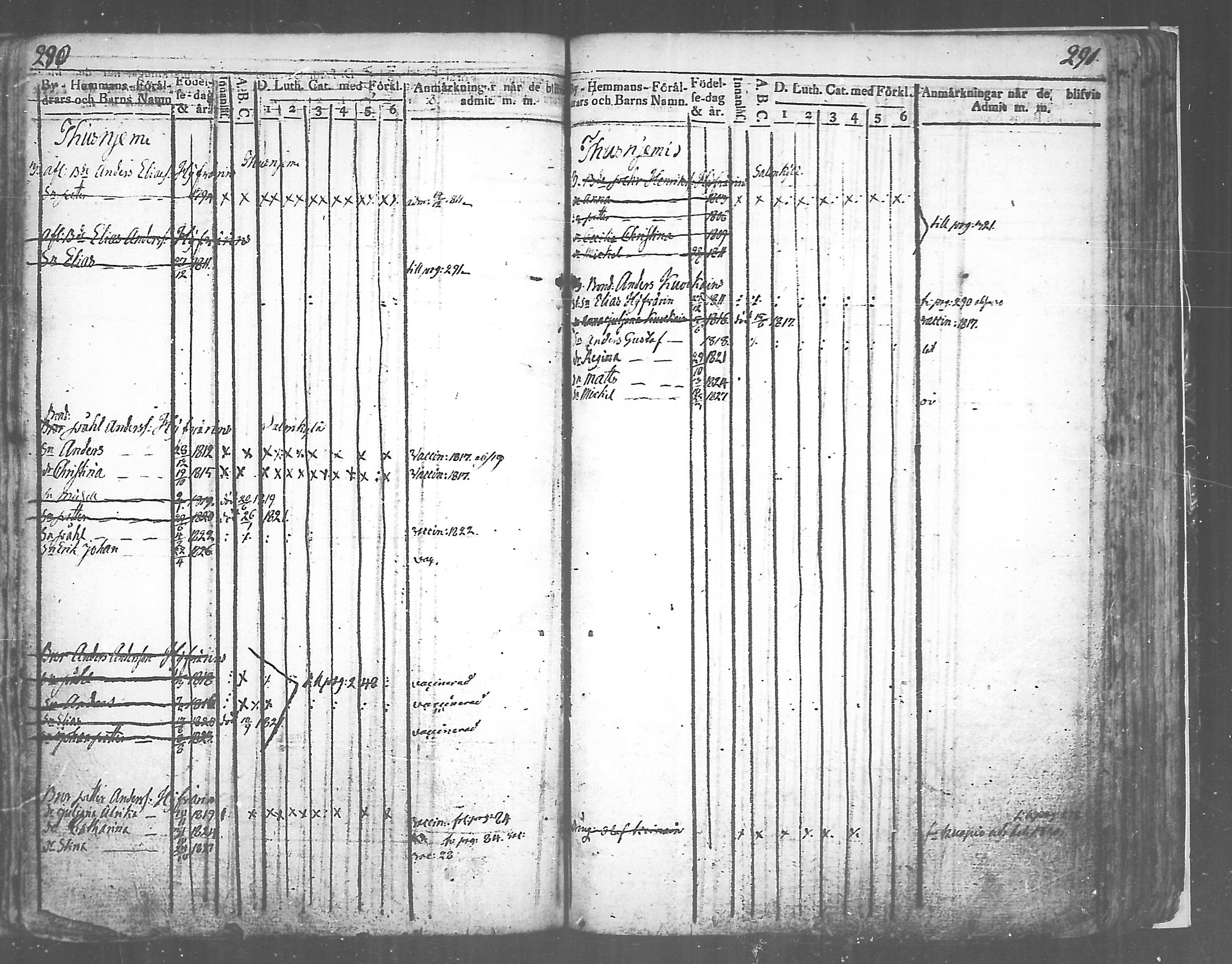 [ ../kirjat/Kirkonkirjat/tuusniemi/lastenkirja_1809-1829_mko6-13/kuvat/145.jpg ]