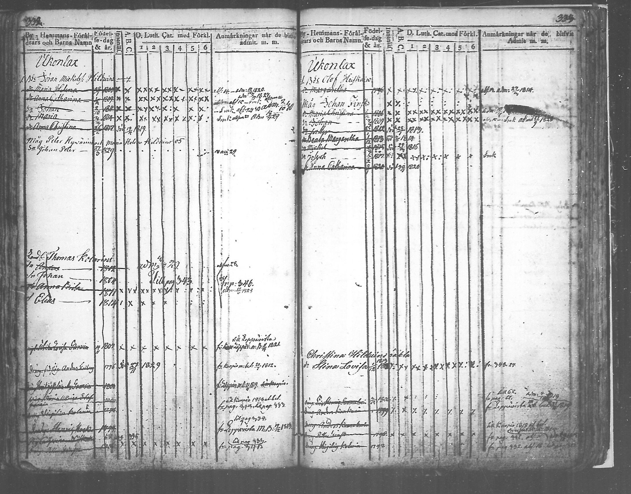 [ ../kirjat/Kirkonkirjat/tuusniemi/lastenkirja_1809-1829_mko6-13/kuvat/166.jpg ]