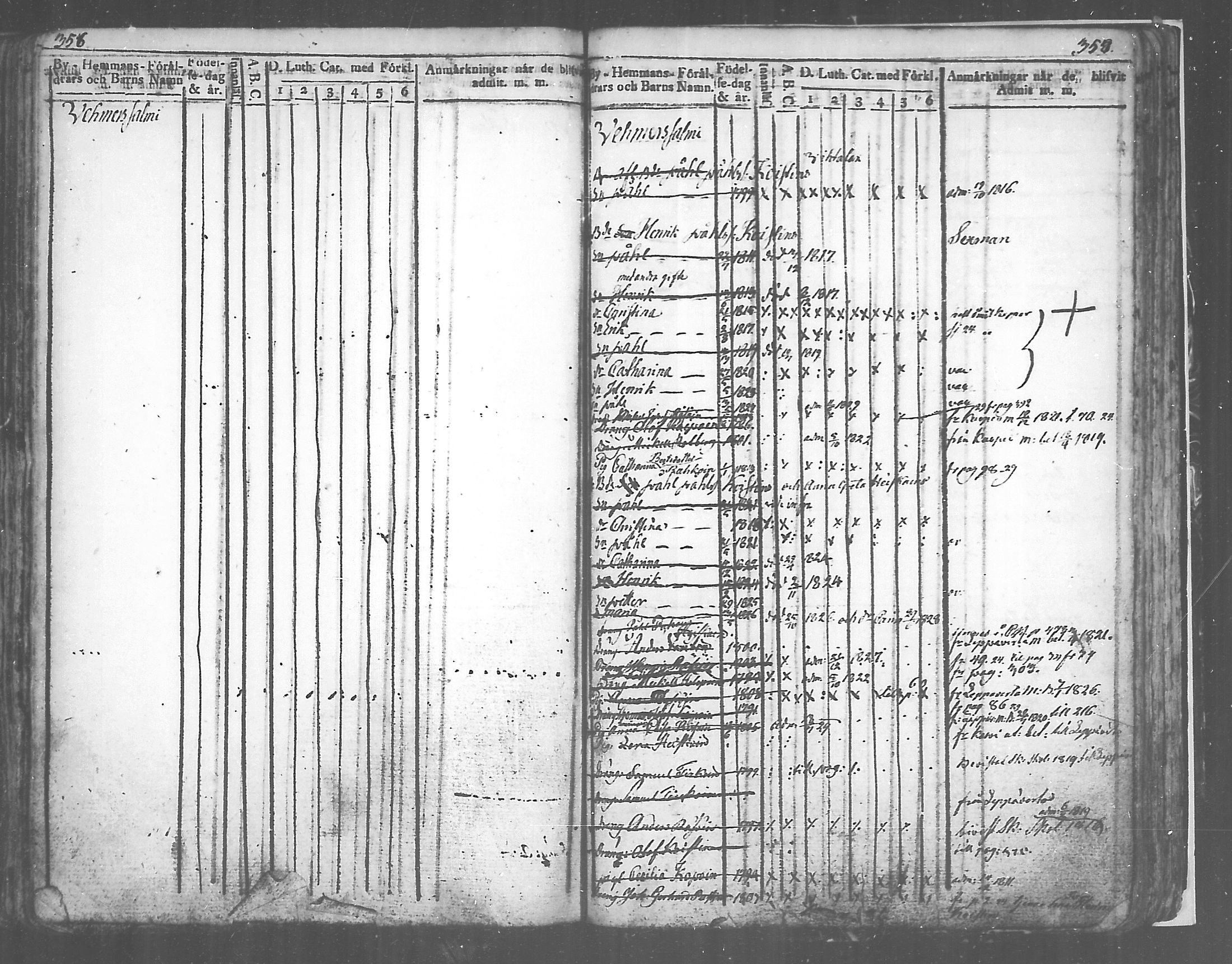 [ ../kirjat/Kirkonkirjat/tuusniemi/lastenkirja_1809-1829_mko6-13/kuvat/178.jpg ]
