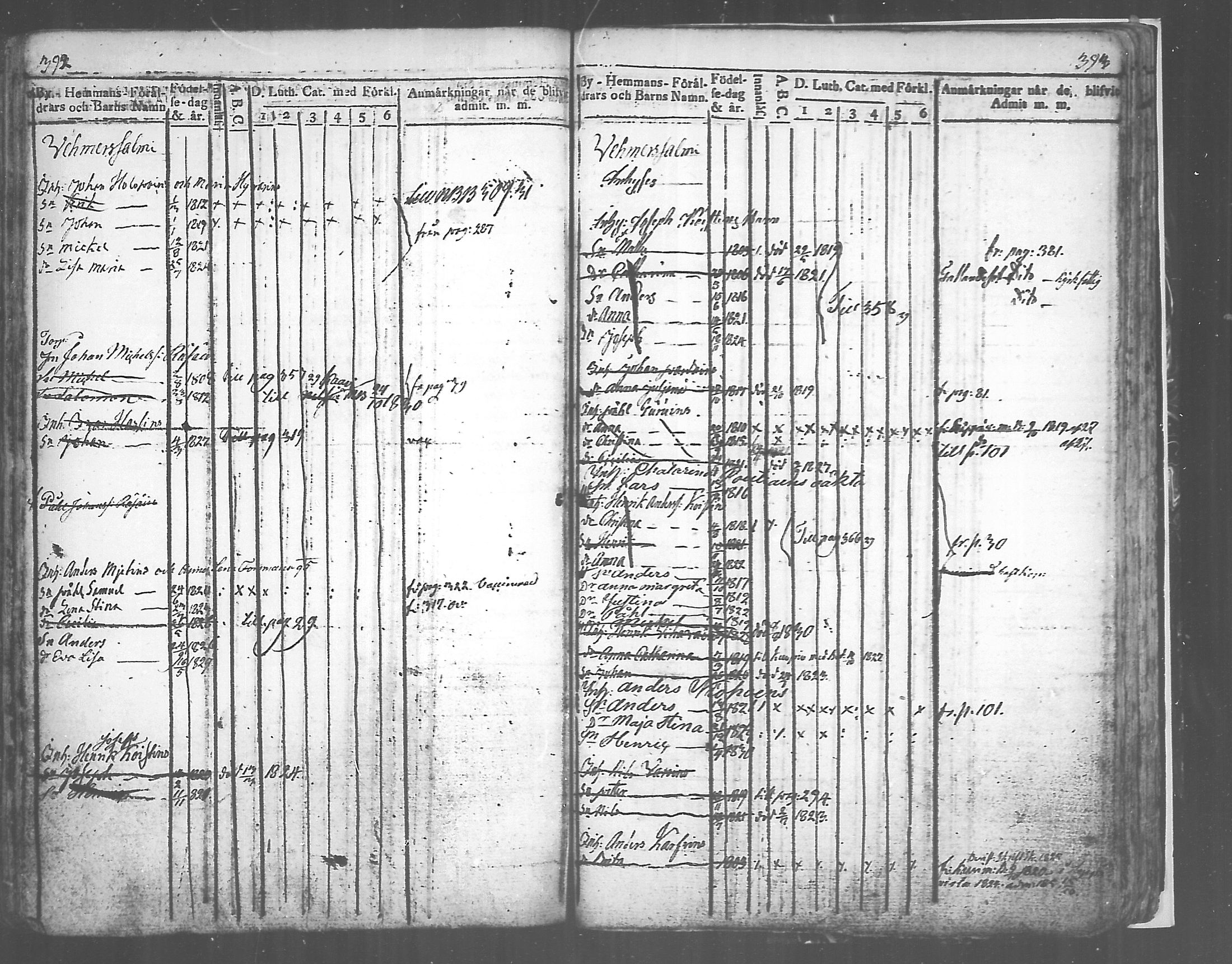 [ ../kirjat/Kirkonkirjat/tuusniemi/lastenkirja_1809-1829_mko6-13/kuvat/196.jpg ]