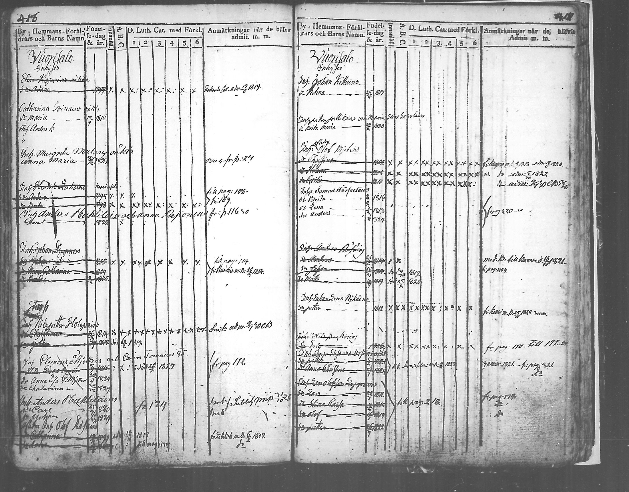 [ ../kirjat/Kirkonkirjat/tuusniemi/lastenkirja_1809-1829_mko6-13/kuvat/208.jpg ]