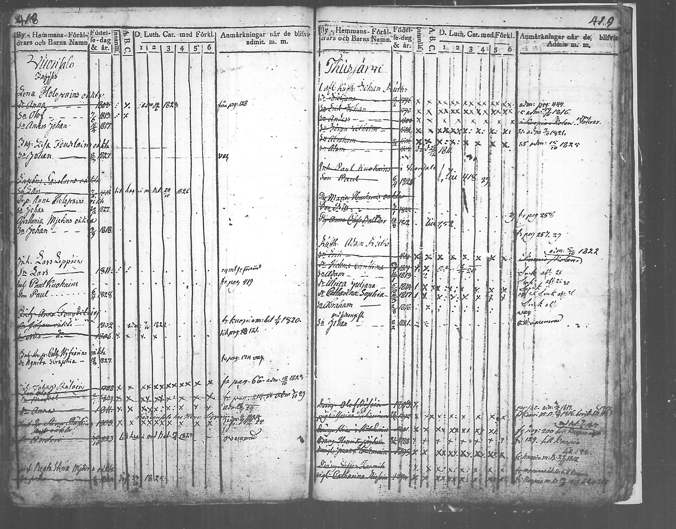[ ../kirjat/Kirkonkirjat/tuusniemi/lastenkirja_1809-1829_mko6-13/kuvat/209.jpg ]