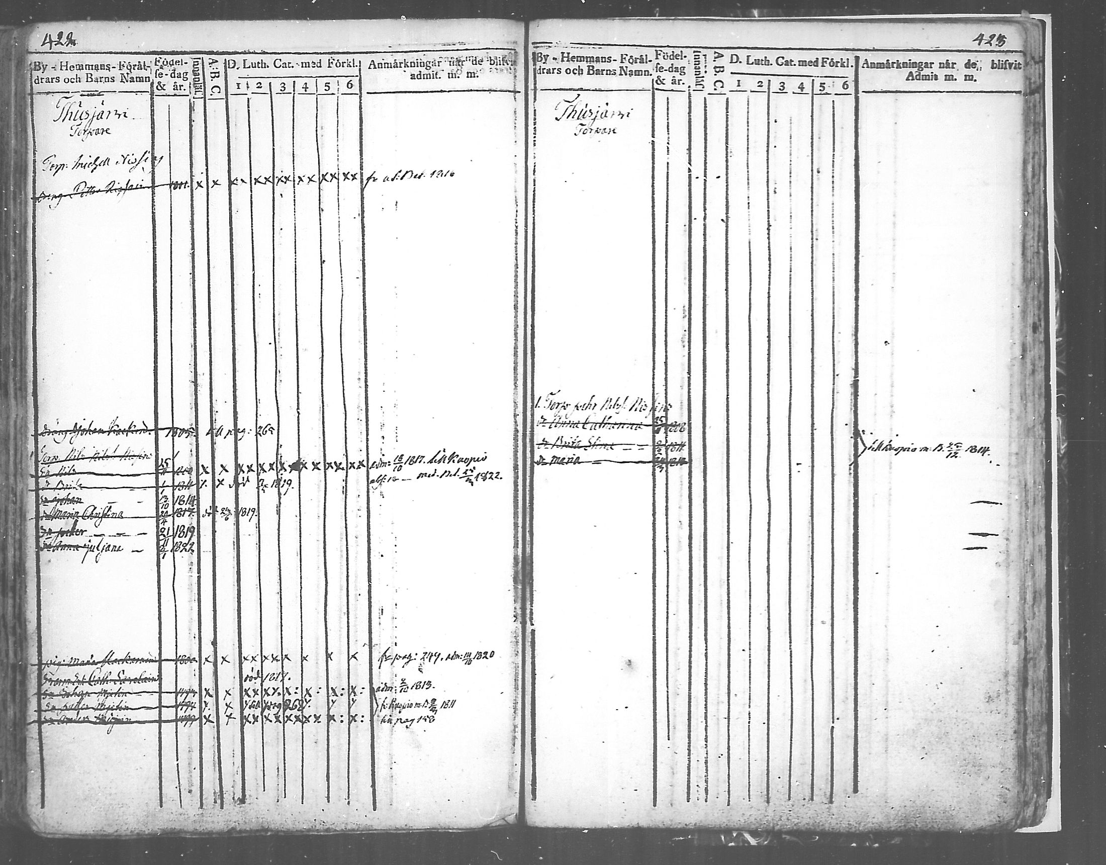 [ ../kirjat/Kirkonkirjat/tuusniemi/lastenkirja_1809-1829_mko6-13/kuvat/211.jpg ]