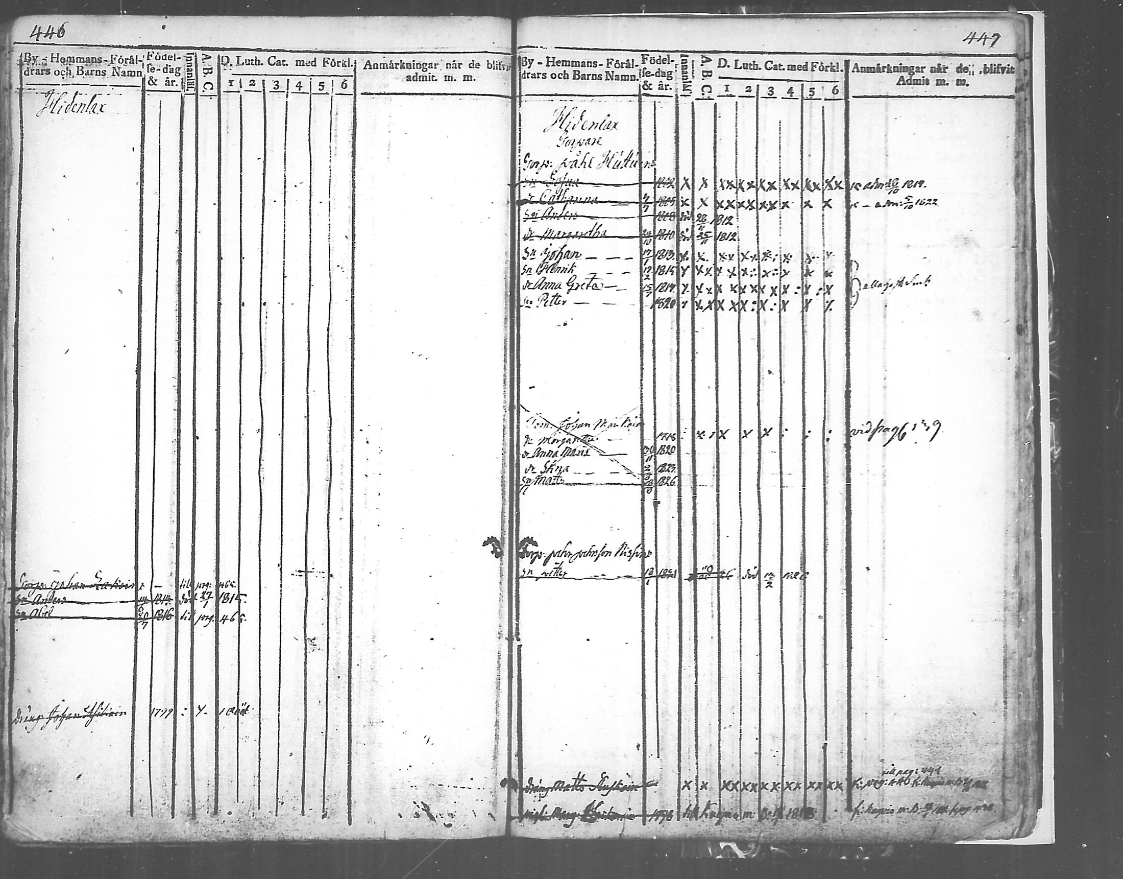 [ ../kirjat/Kirkonkirjat/tuusniemi/lastenkirja_1809-1829_mko6-13/kuvat/223.jpg ]
