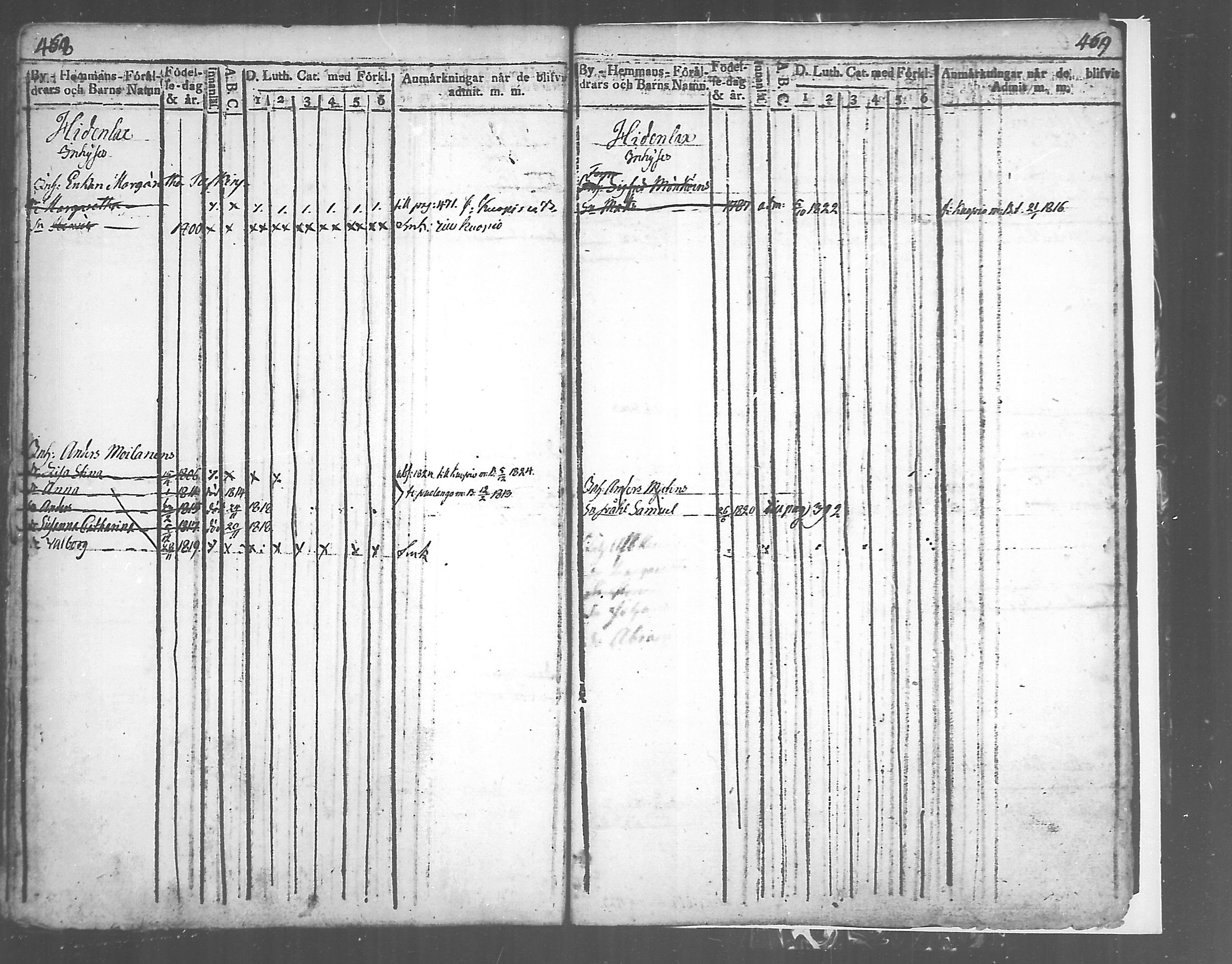 [ ../kirjat/Kirkonkirjat/tuusniemi/lastenkirja_1809-1829_mko6-13/kuvat/234.jpg ]