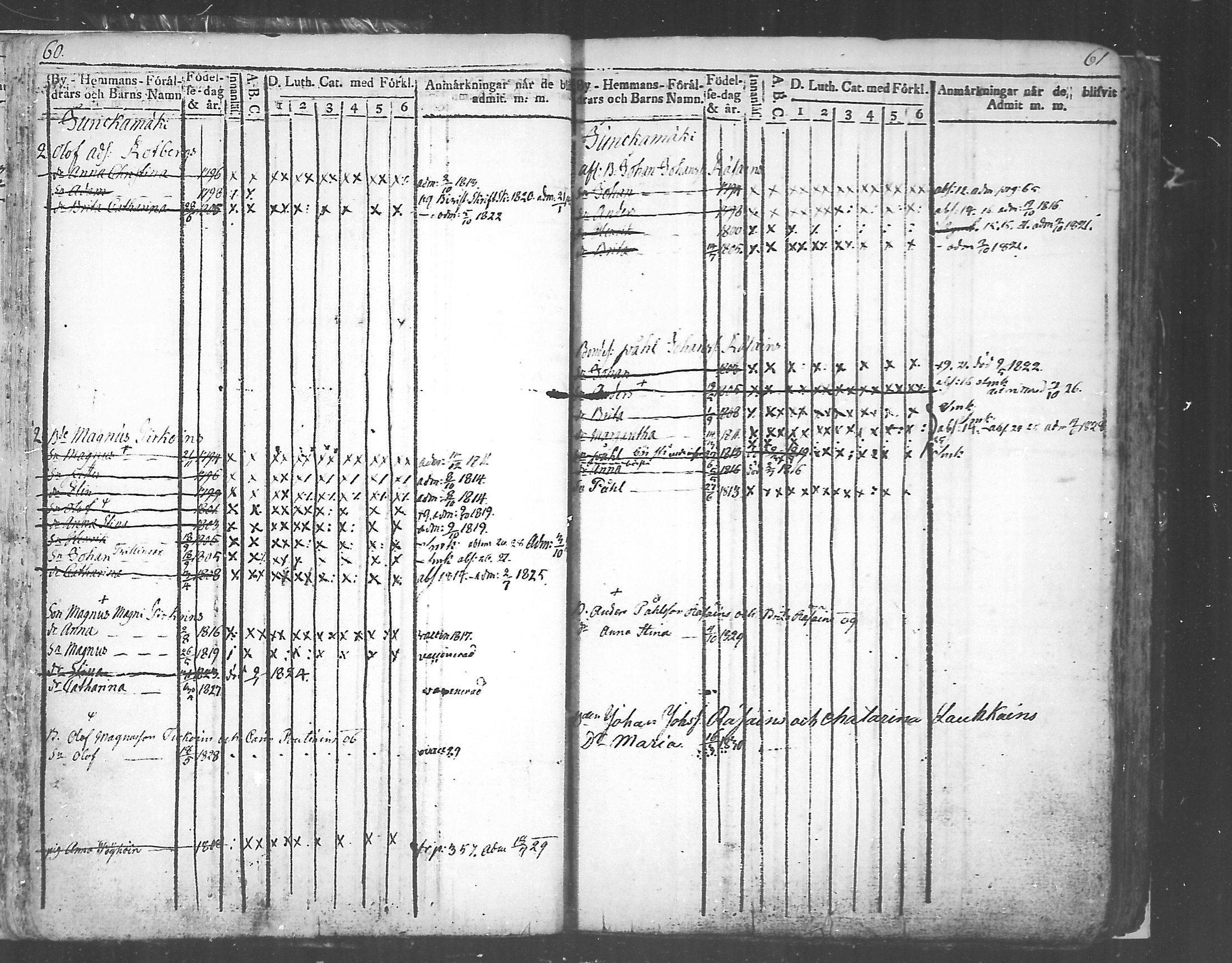 [ ../kirjat/Kirkonkirjat/tuusniemi/lastenkirja_1809-1829_mko6-13/kuvat/31.jpg ]