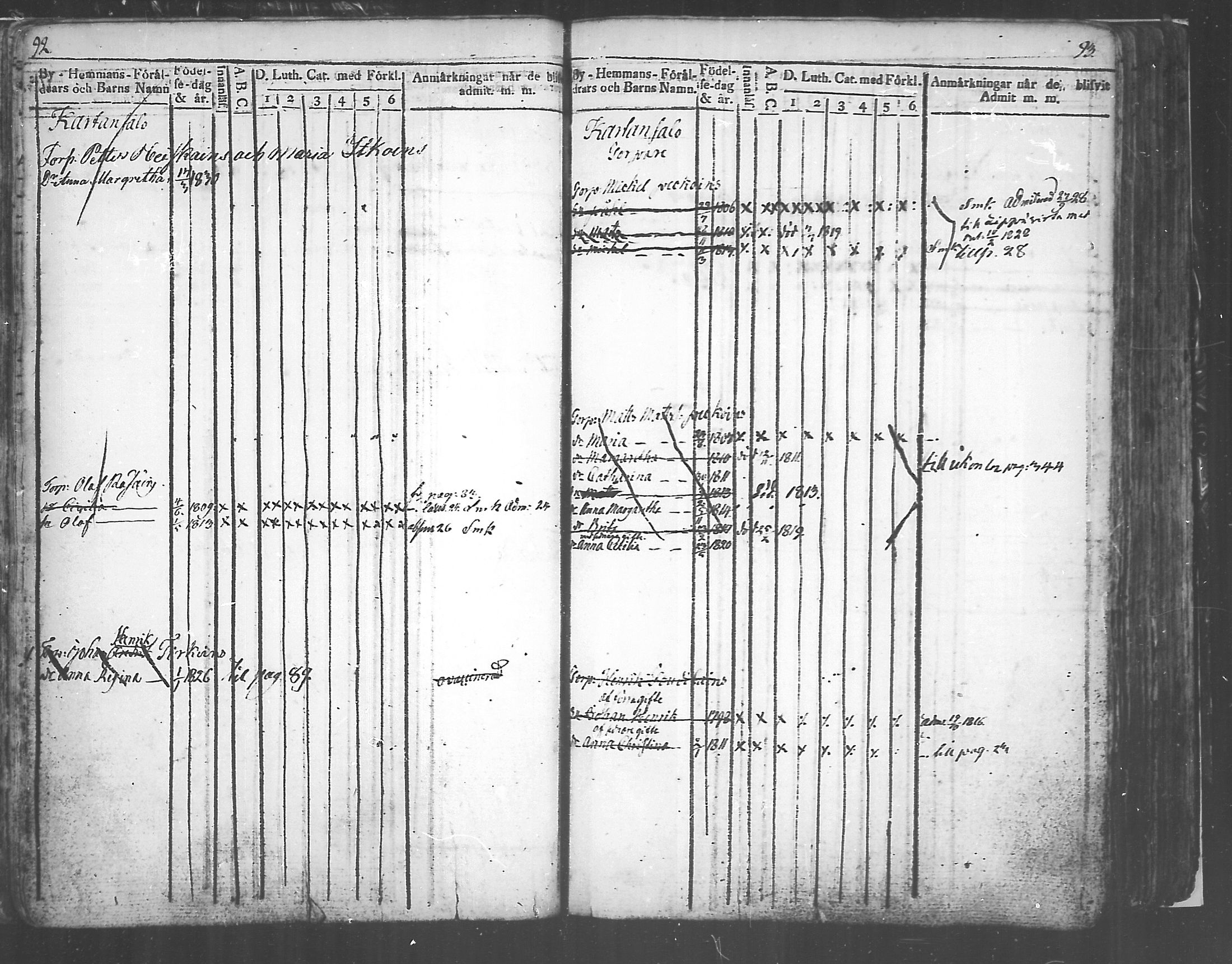 [ ../kirjat/Kirkonkirjat/tuusniemi/lastenkirja_1809-1829_mko6-13/kuvat/47.jpg ]