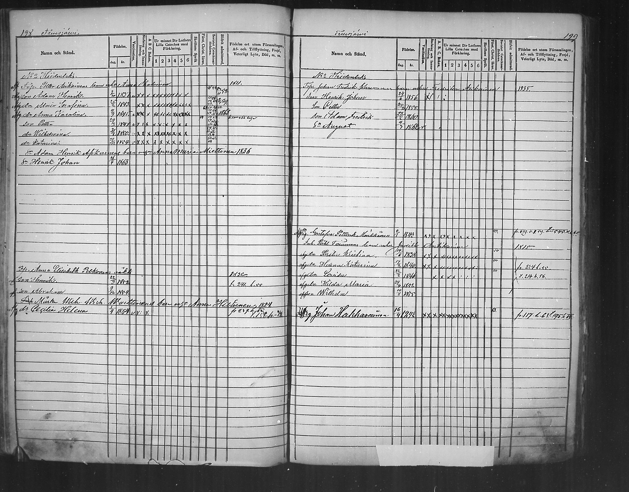 [ ../kirjat/Kirkonkirjat/tuusniemi/lastenkirja_1854-1864_mko70-78/kuvat/100.jpg ]