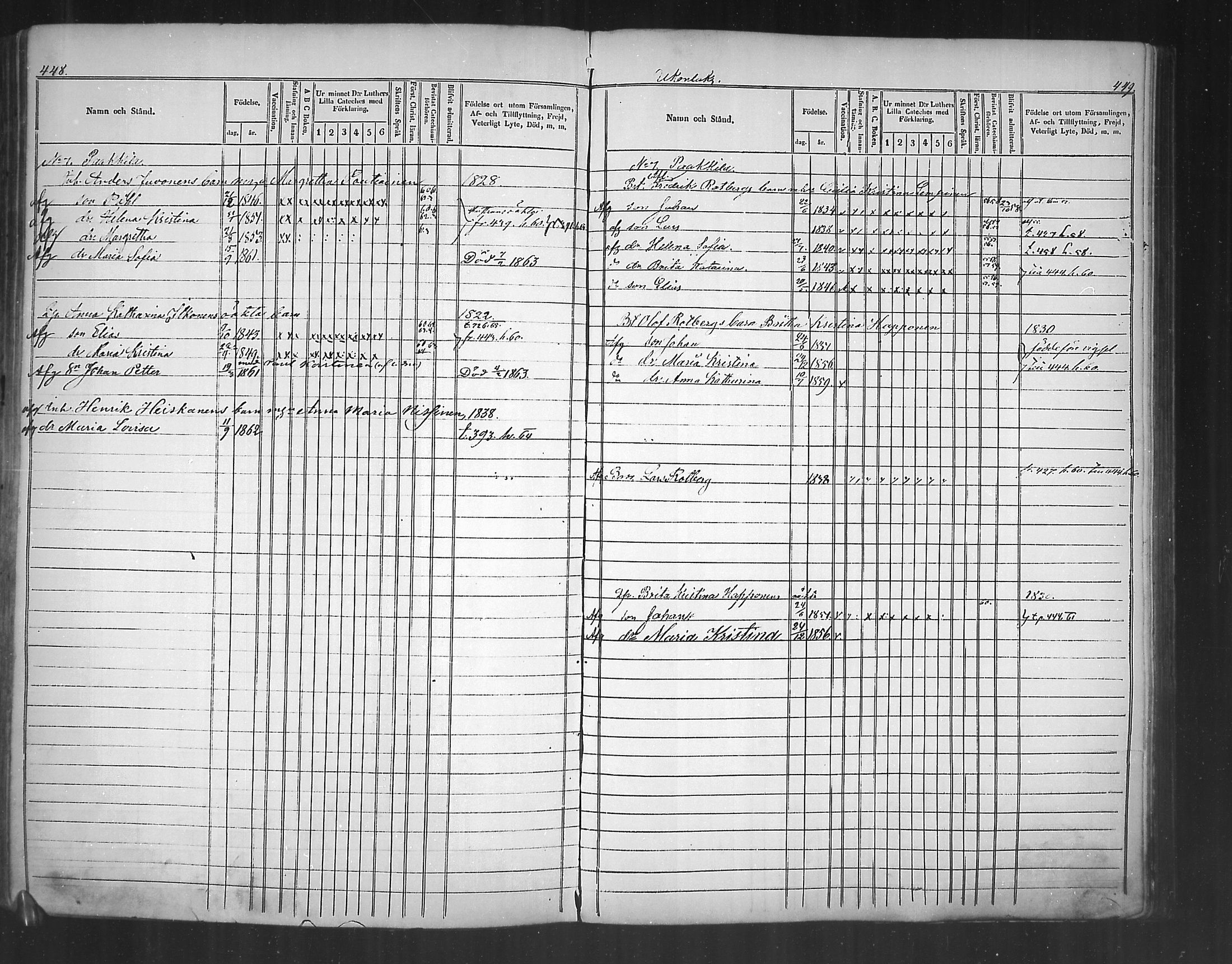 [ ../kirjat/Kirkonkirjat/tuusniemi/lastenkirja_1854-1864_mko70-78/kuvat/225.jpg ]