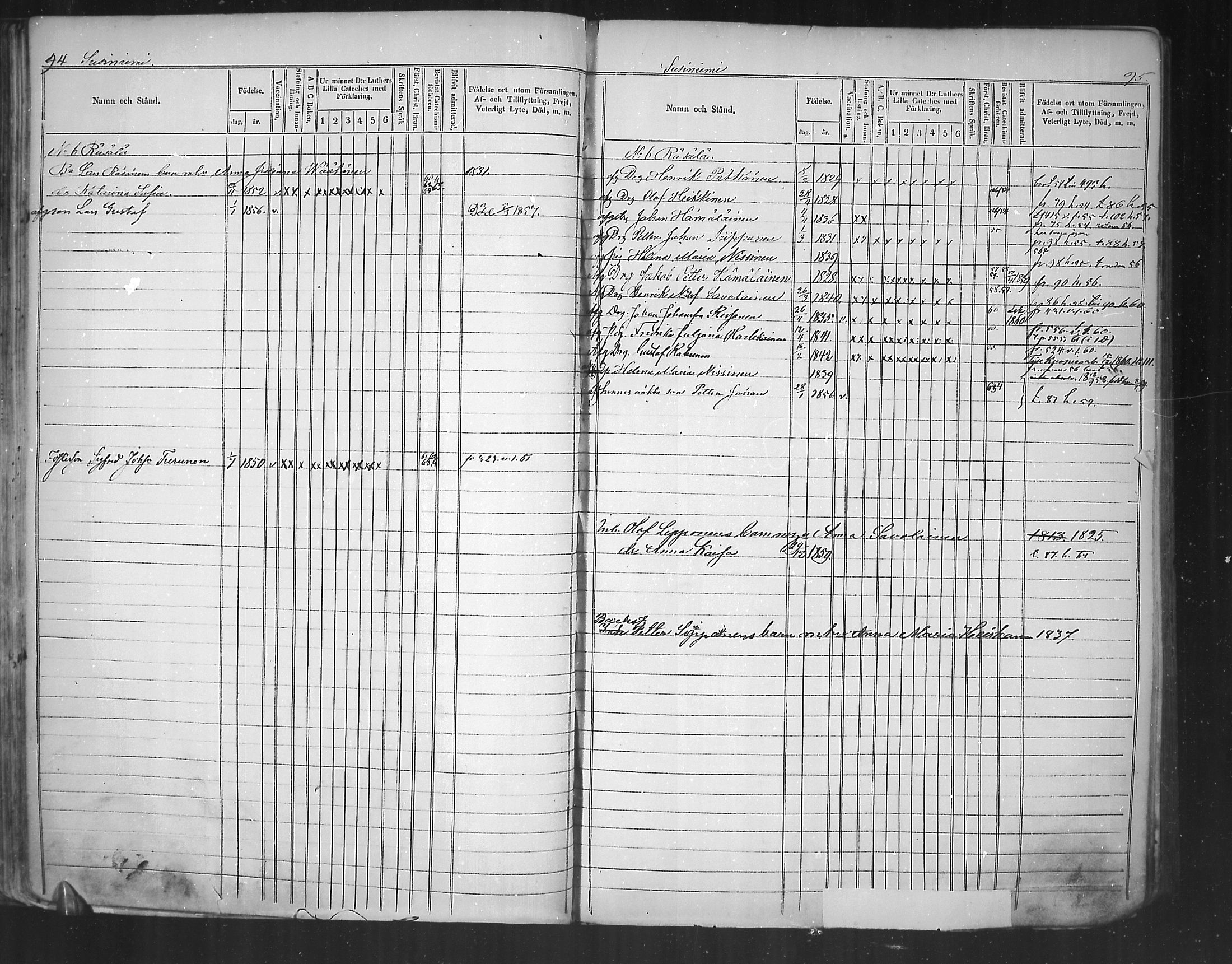 [ ../kirjat/Kirkonkirjat/tuusniemi/lastenkirja_1854-1864_mko70-78/kuvat/48.jpg ]