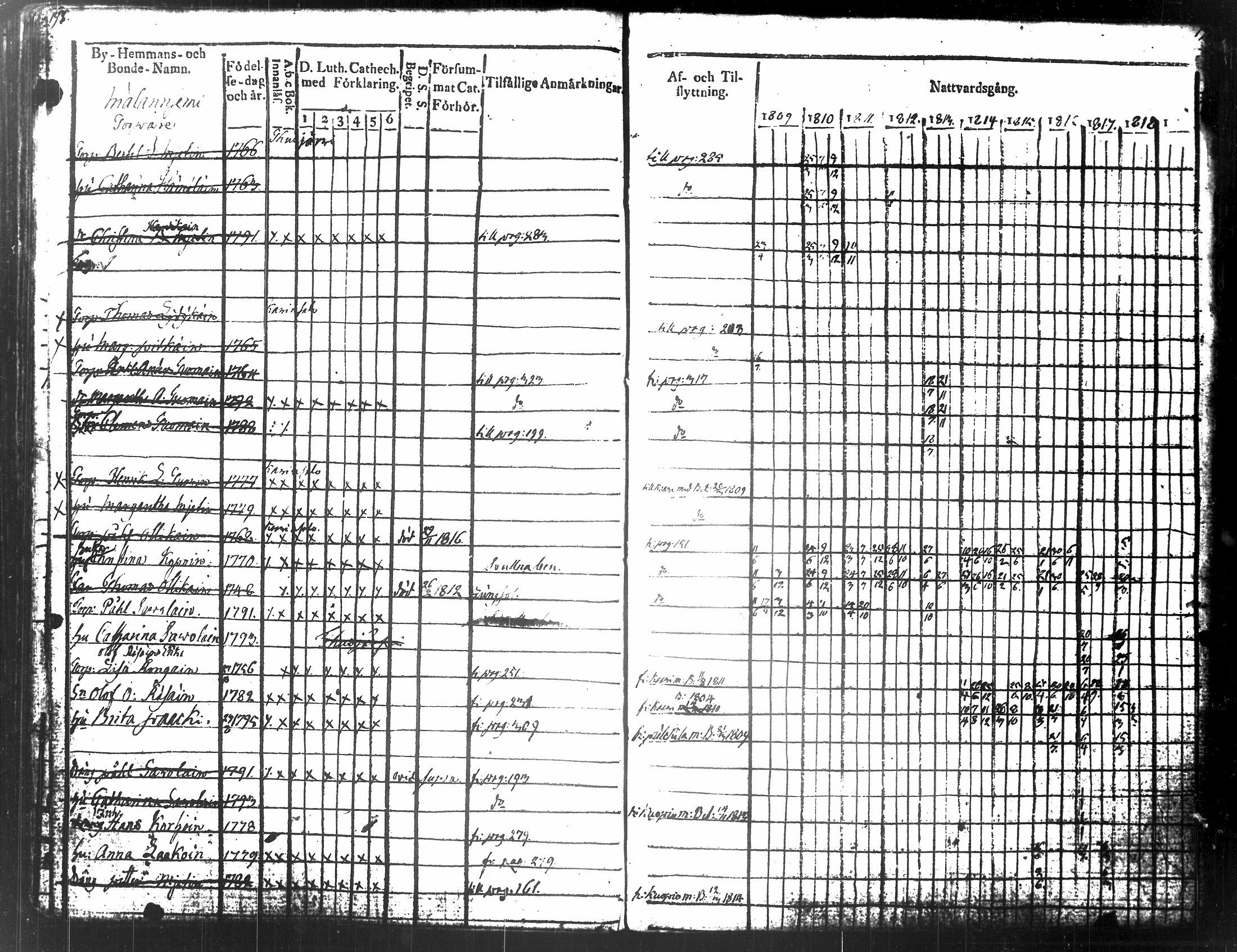 [ ../kirjat/Kirkonkirjat/tuusniemi/rippikirja_1809-1818_tk1509/kuvat/111.jpg ]