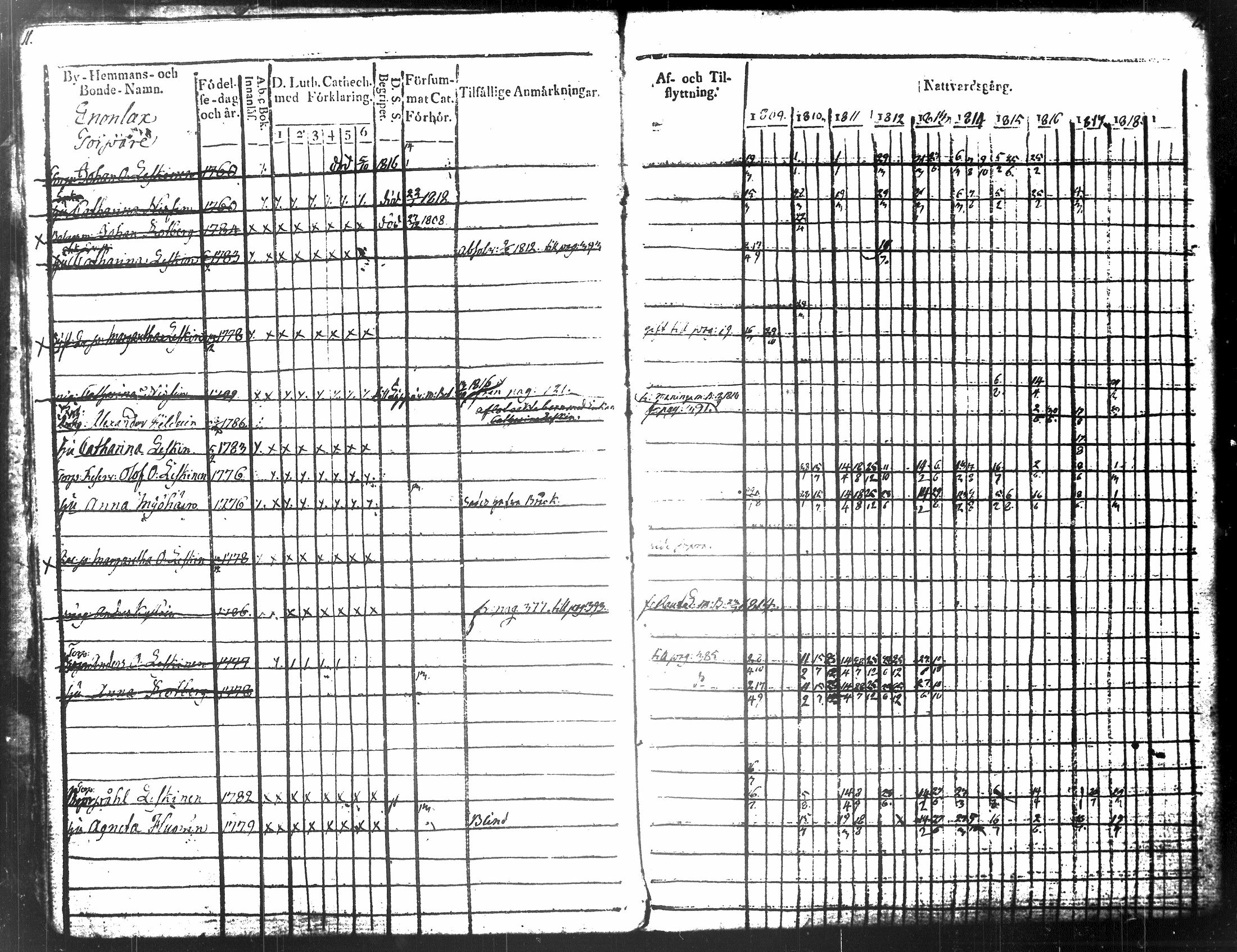 [ ../kirjat/Kirkonkirjat/tuusniemi/rippikirja_1809-1818_tk1509/kuvat/13.jpg ]