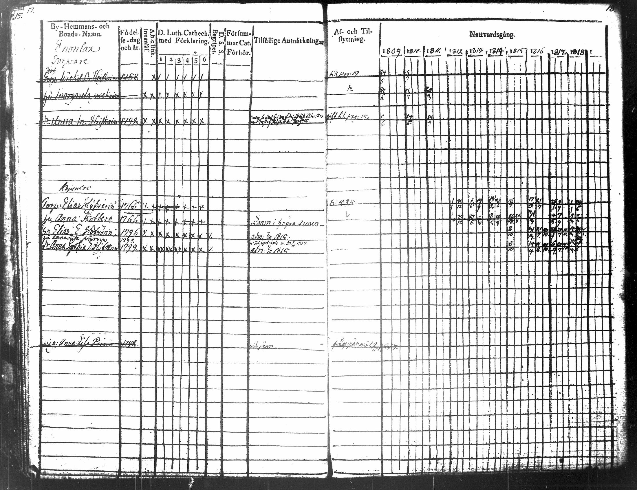 [ ../kirjat/Kirkonkirjat/tuusniemi/rippikirja_1809-1818_tk1509/kuvat/16.jpg ]