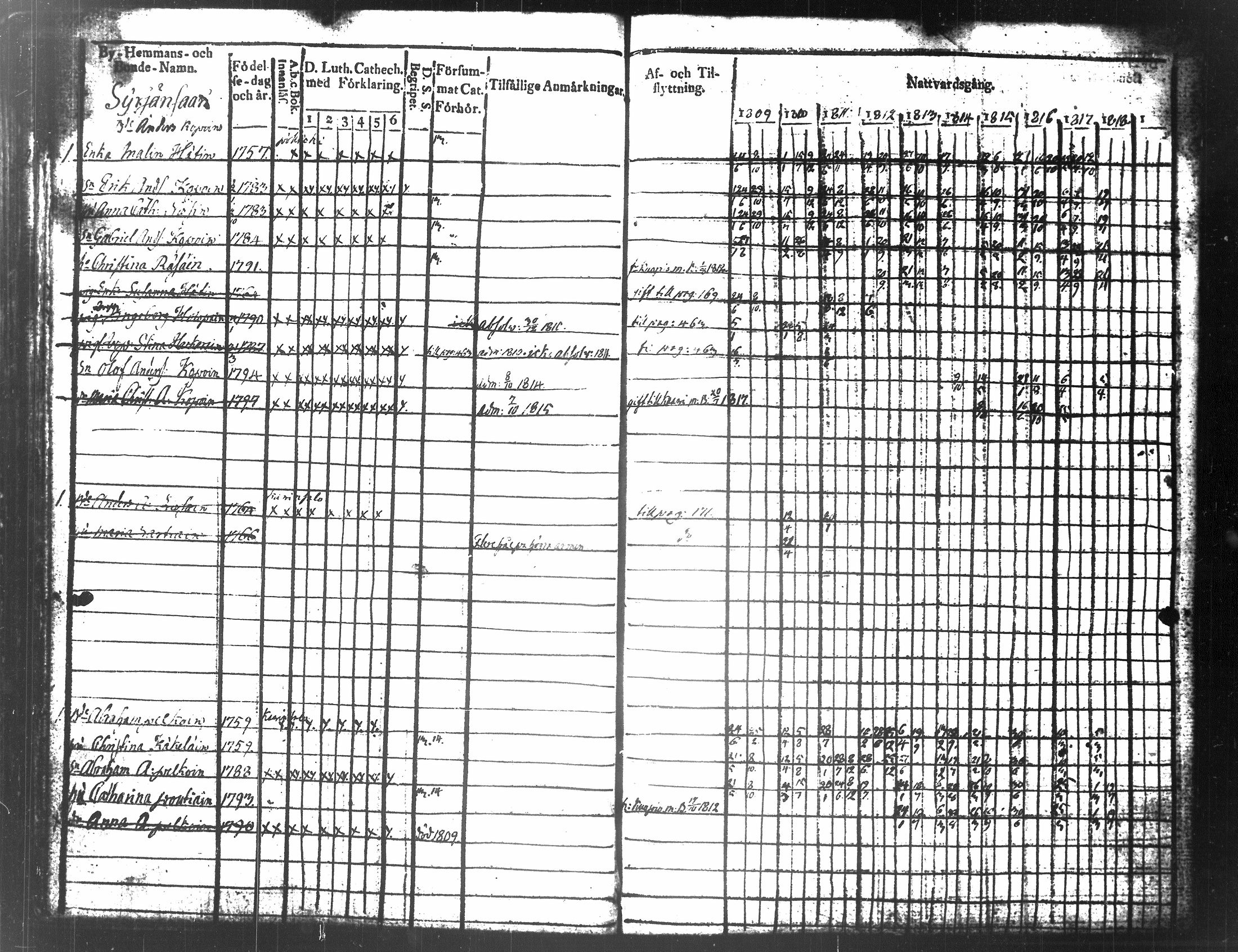 [ ../kirjat/Kirkonkirjat/tuusniemi/rippikirja_1809-1818_tk1509/kuvat/162.jpg ]