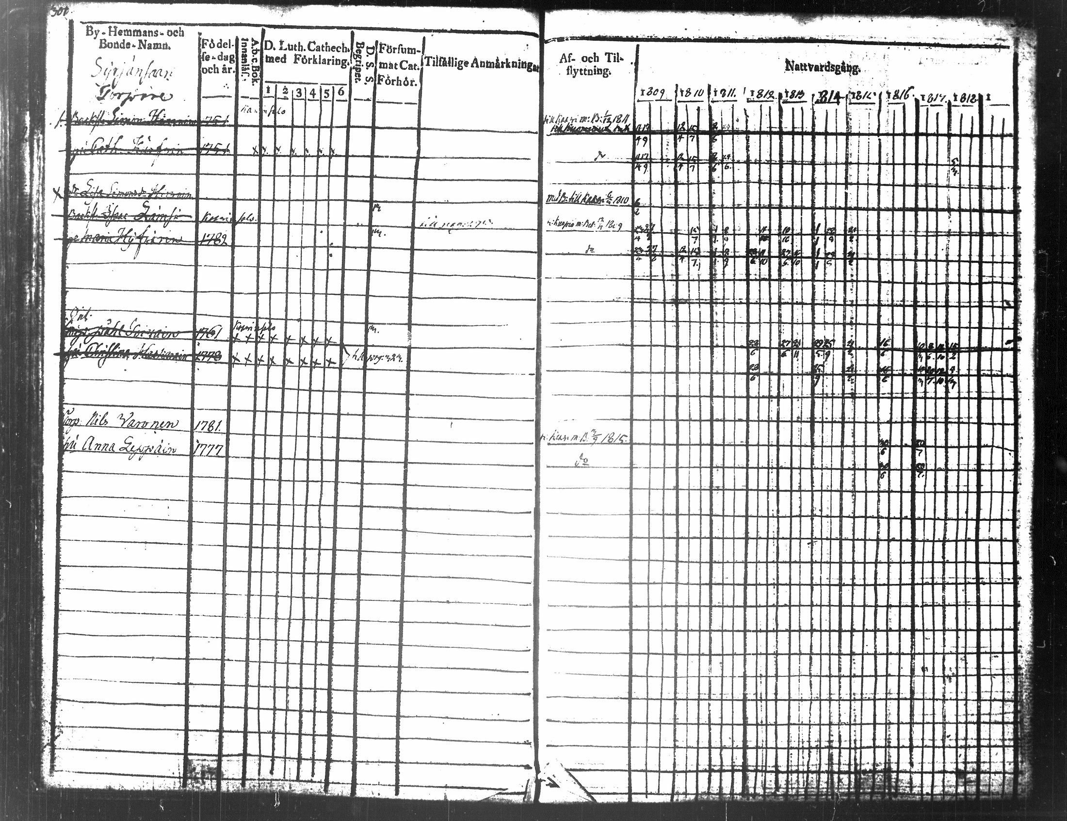 [ ../kirjat/Kirkonkirjat/tuusniemi/rippikirja_1809-1818_tk1509/kuvat/164.jpg ]