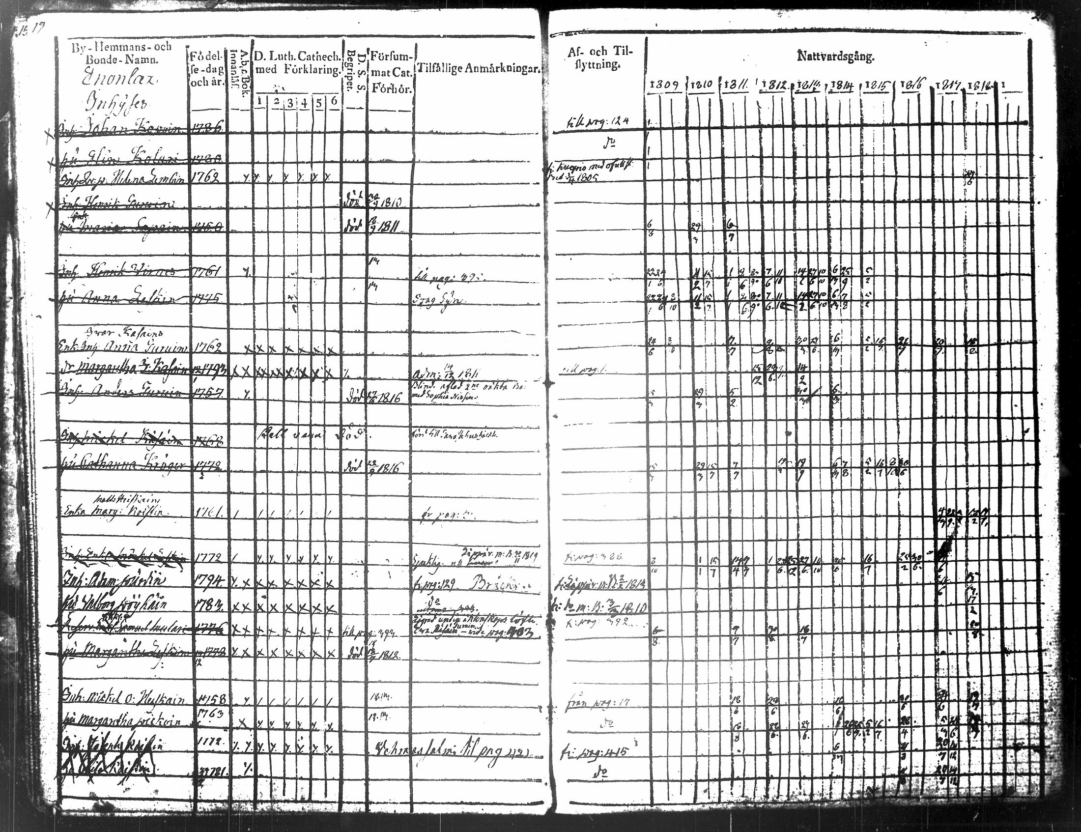 [ ../kirjat/Kirkonkirjat/tuusniemi/rippikirja_1809-1818_tk1509/kuvat/17.jpg ]