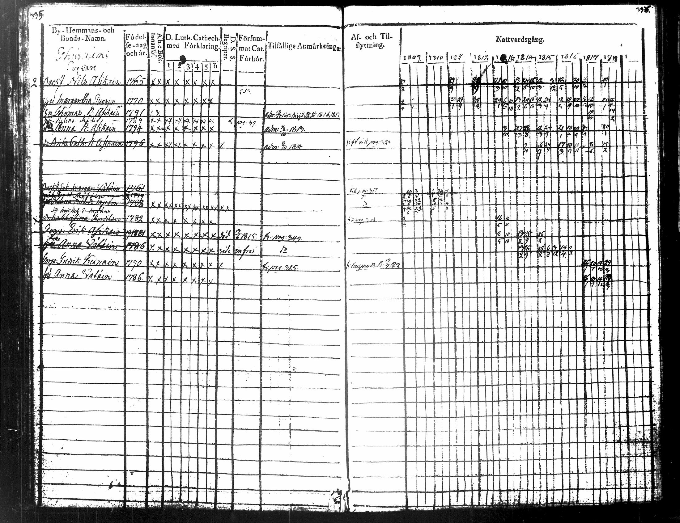 [ ../kirjat/Kirkonkirjat/tuusniemi/rippikirja_1809-1818_tk1509/kuvat/182.jpg ]