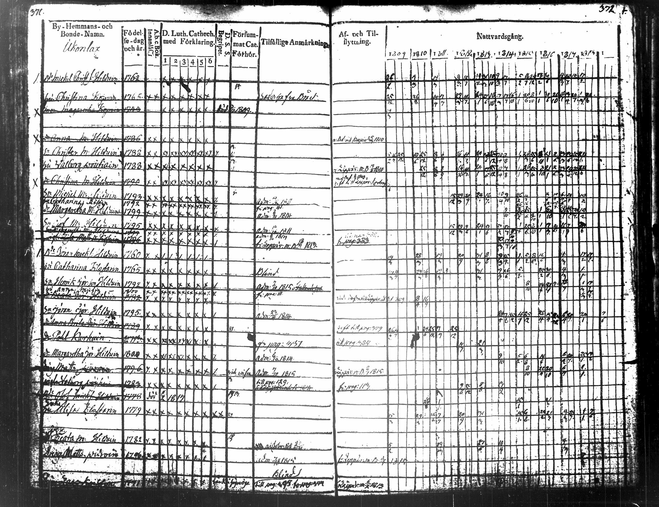[ ../kirjat/Kirkonkirjat/tuusniemi/rippikirja_1809-1818_tk1509/kuvat/201.jpg ]
