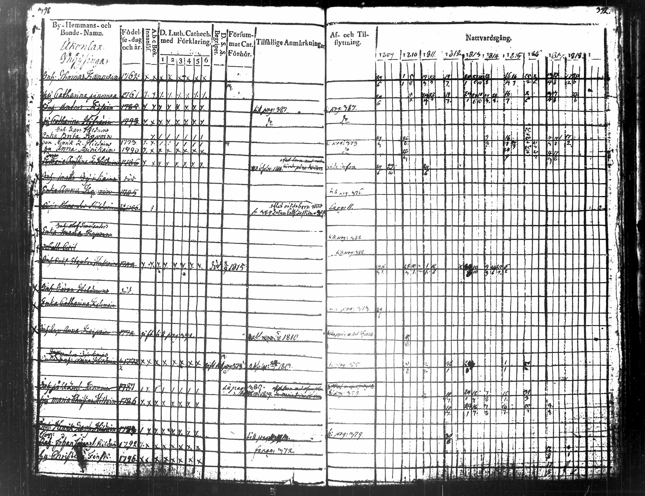 [ ../kirjat/Kirkonkirjat/tuusniemi/rippikirja_1809-1818_tk1509/kuvat/211.jpg ]