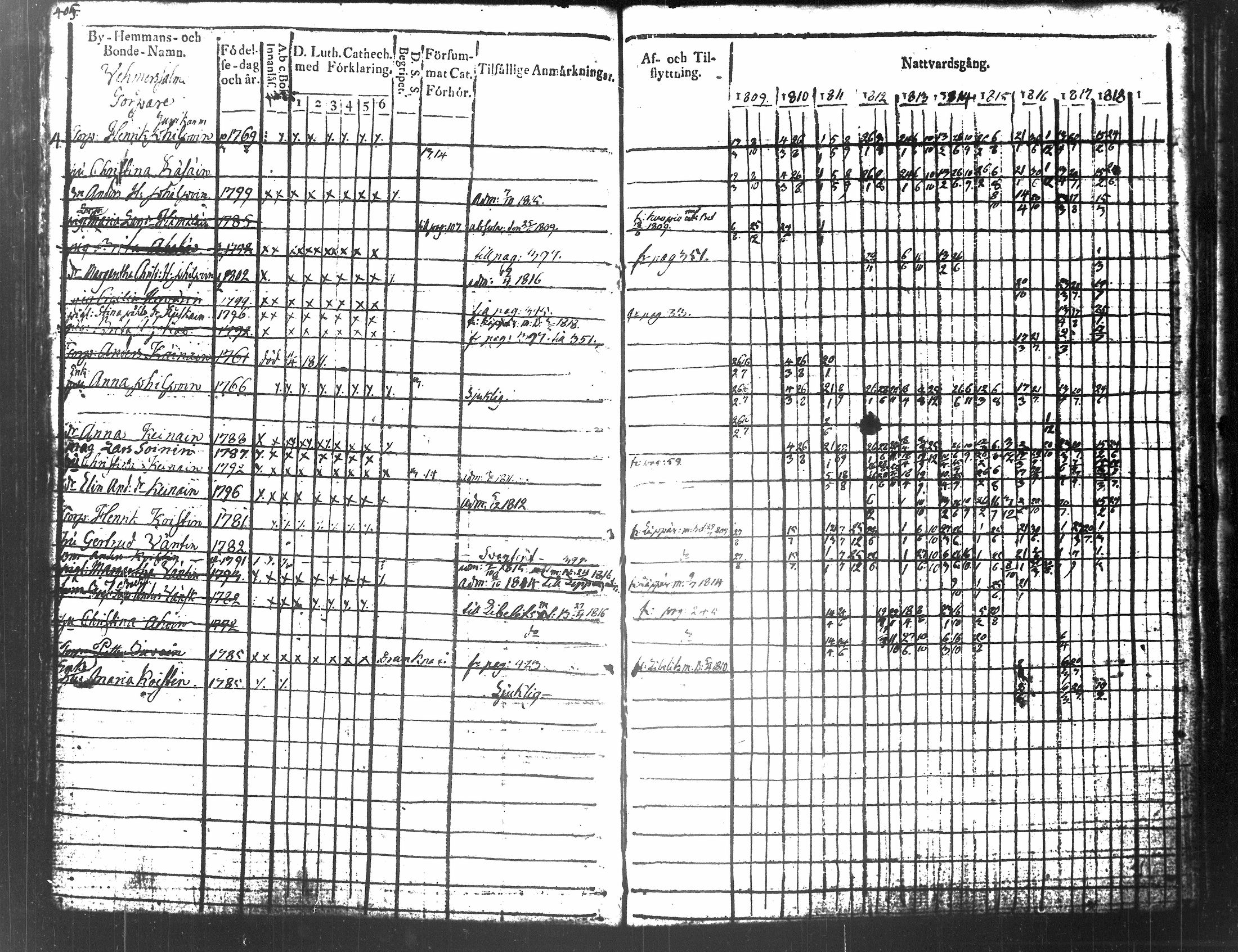 [ ../kirjat/Kirkonkirjat/tuusniemi/rippikirja_1809-1818_tk1509/kuvat/219.jpg ]
