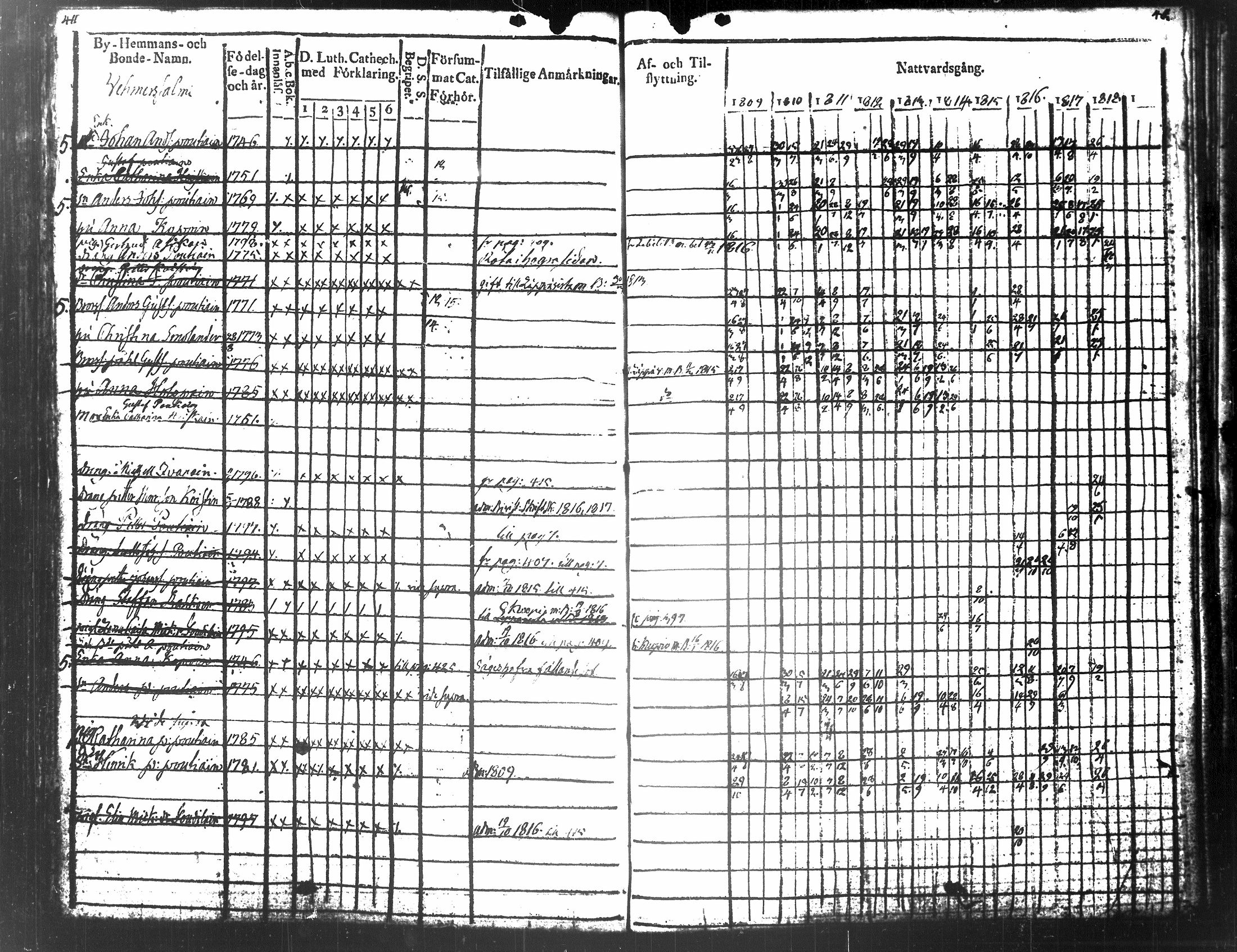 [ ../kirjat/Kirkonkirjat/tuusniemi/rippikirja_1809-1818_tk1509/kuvat/222.jpg ]