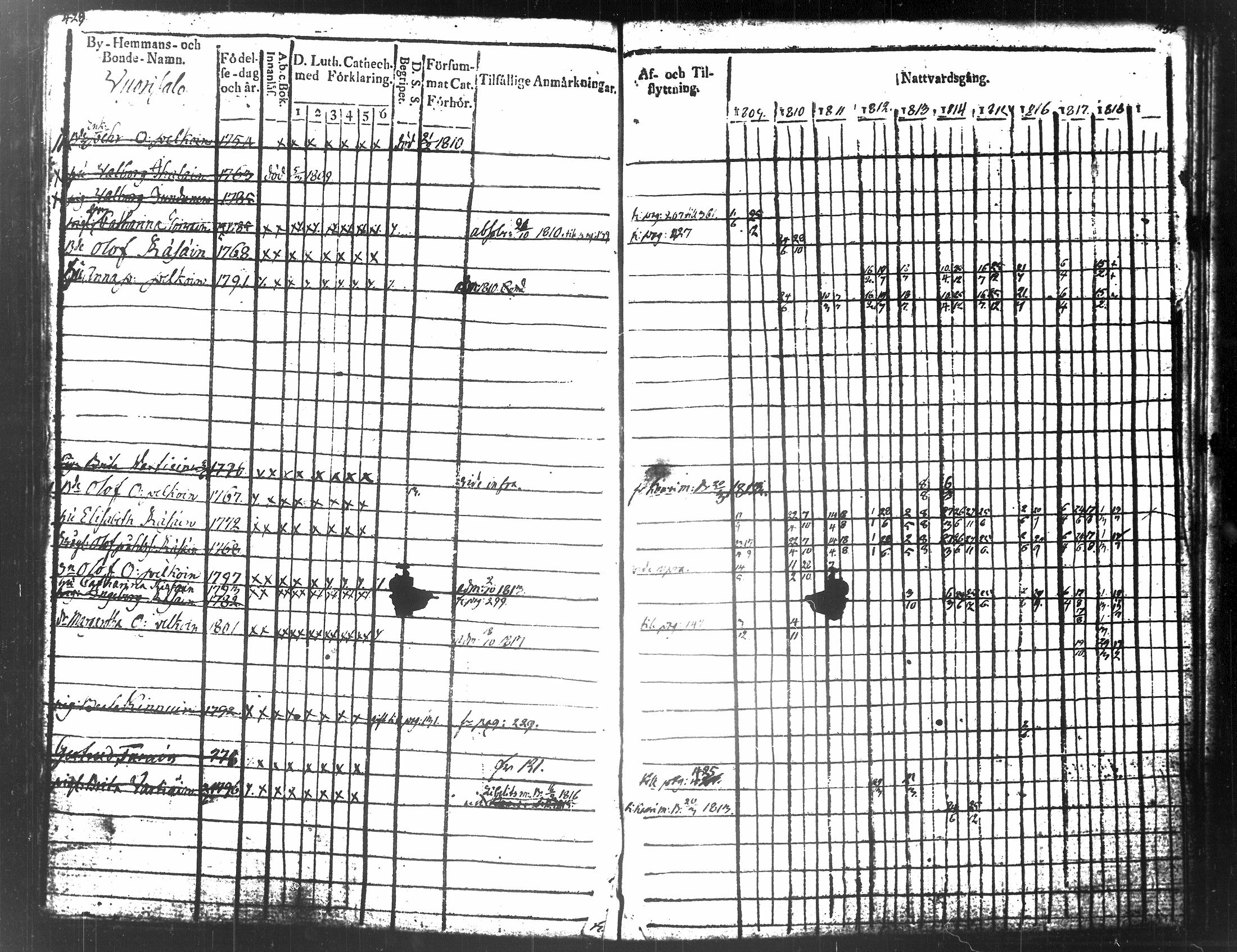 [ ../kirjat/Kirkonkirjat/tuusniemi/rippikirja_1809-1818_tk1509/kuvat/231.jpg ]
