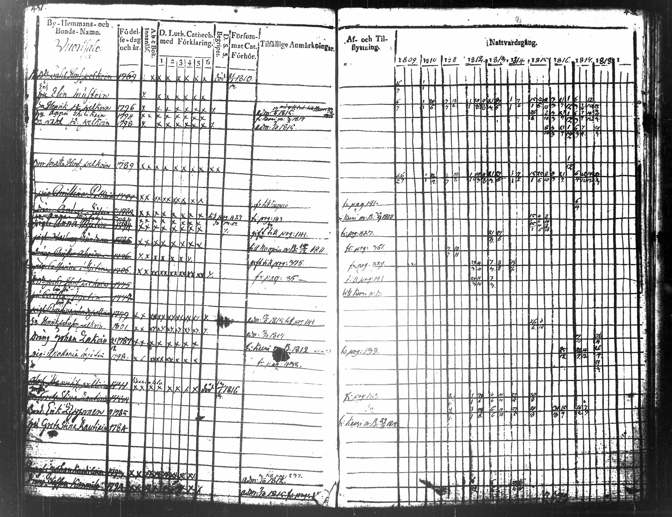 [ ../kirjat/Kirkonkirjat/tuusniemi/rippikirja_1809-1818_tk1509/kuvat/232.jpg ]