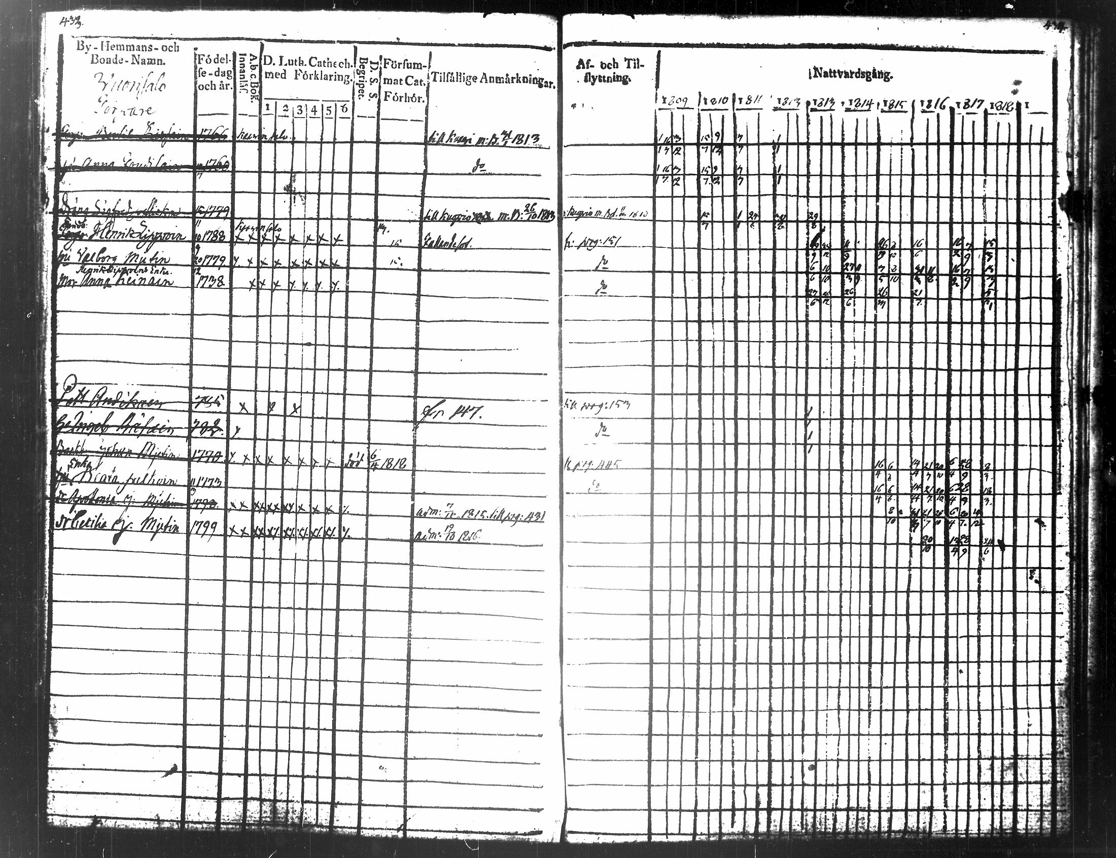 [ ../kirjat/Kirkonkirjat/tuusniemi/rippikirja_1809-1818_tk1509/kuvat/234.jpg ]
