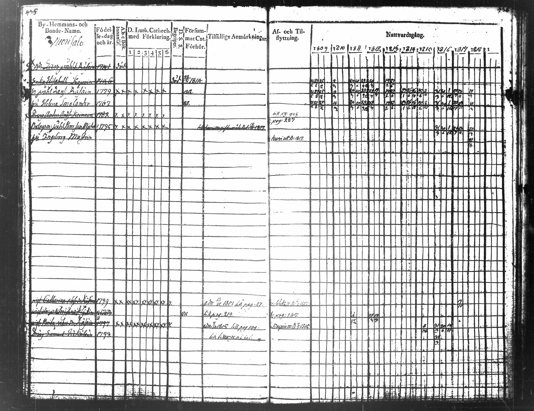 [ ../kirjat/Kirkonkirjat/tuusniemi/rippikirja_1809-1818_tk1509/kuvat/235.jpg ]