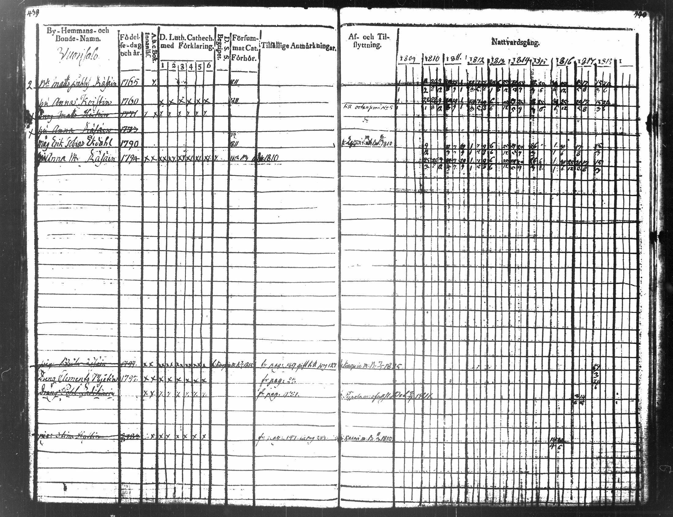 [ ../kirjat/Kirkonkirjat/tuusniemi/rippikirja_1809-1818_tk1509/kuvat/237.jpg ]