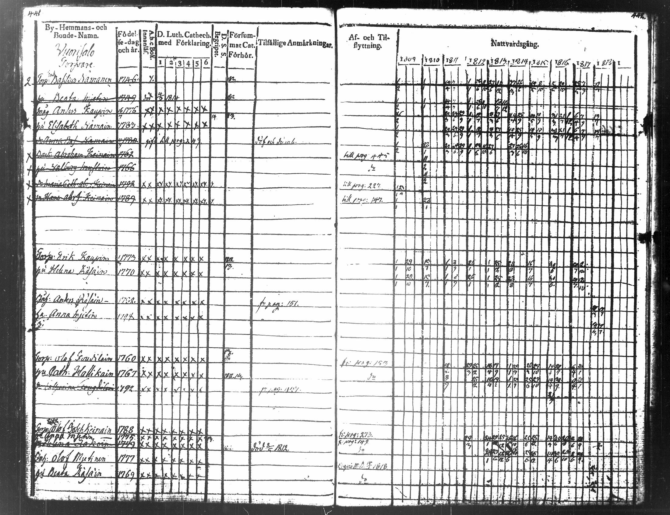 [ ../kirjat/Kirkonkirjat/tuusniemi/rippikirja_1809-1818_tk1509/kuvat/238.jpg ]
