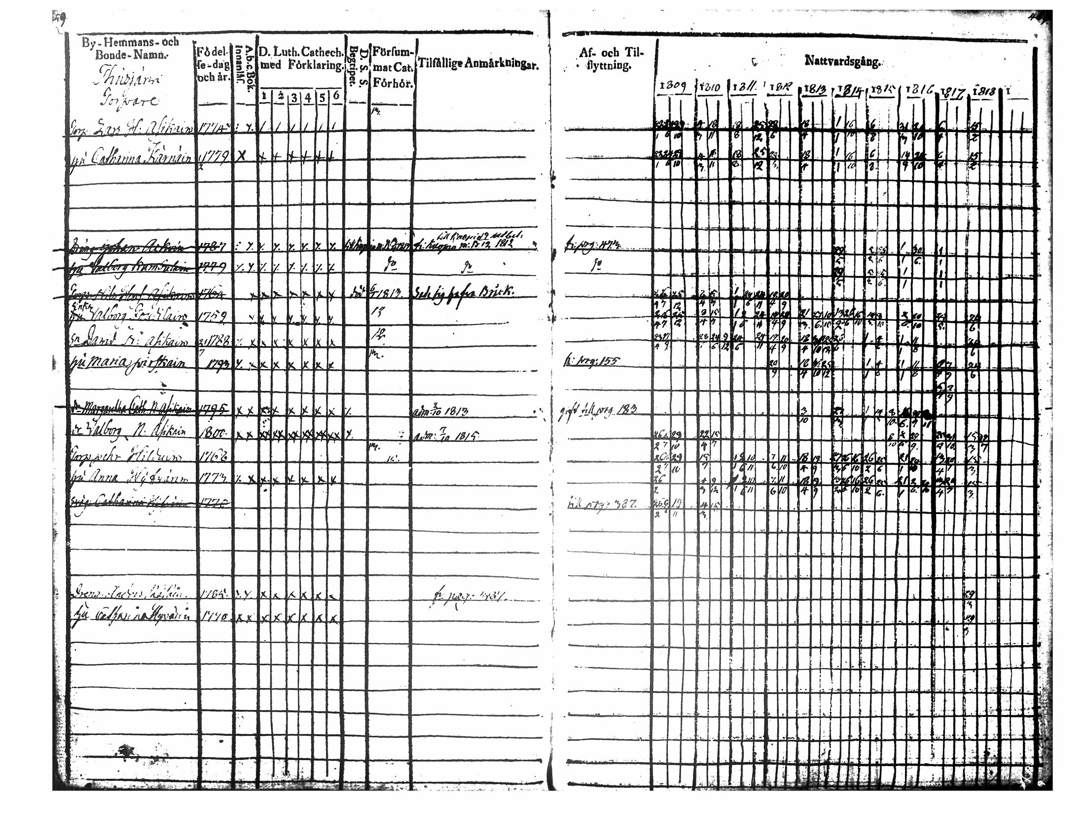 [ ../kirjat/Kirkonkirjat/tuusniemi/rippikirja_1809-1818_tk1509/kuvat/247.jpg ]