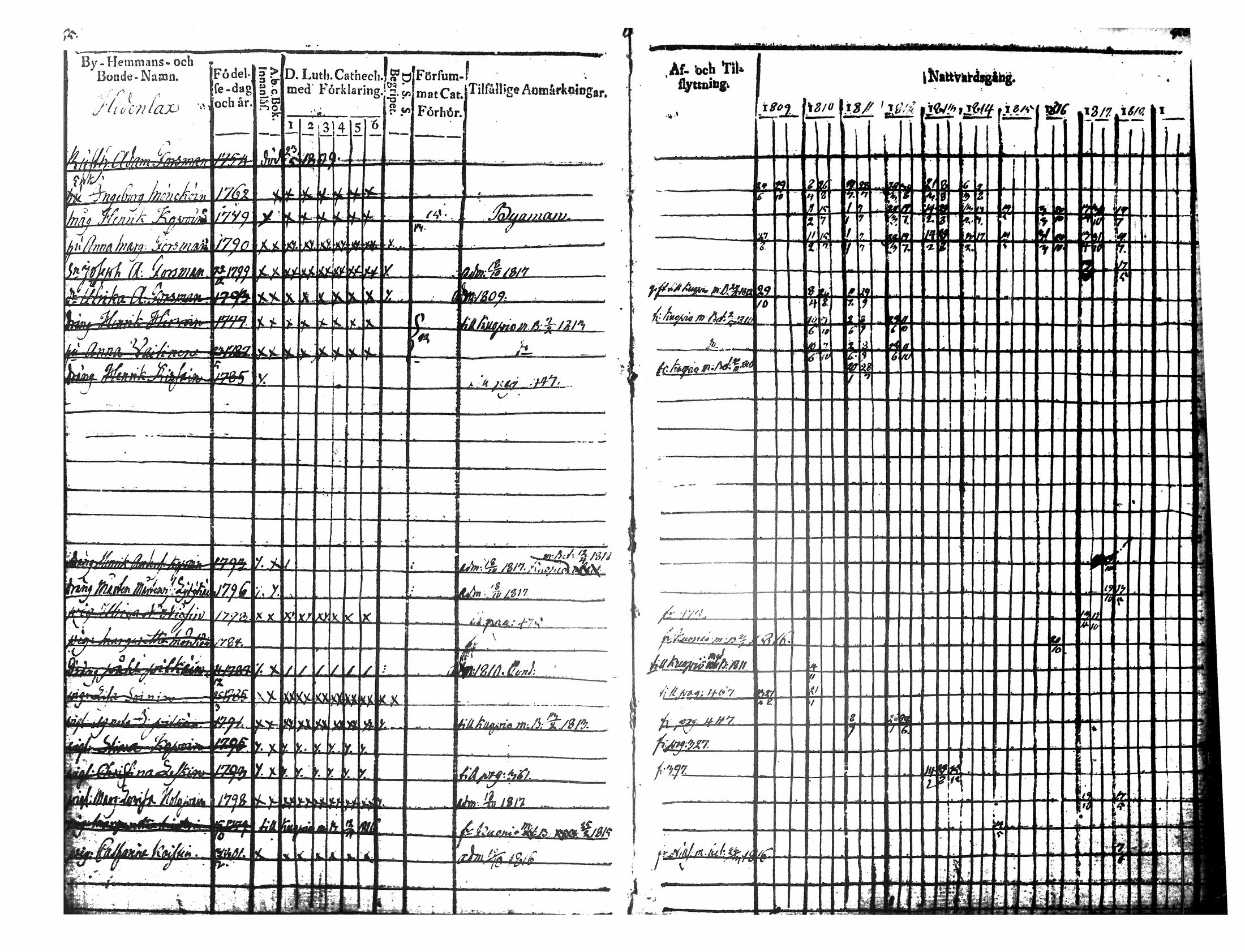 [ ../kirjat/Kirkonkirjat/tuusniemi/rippikirja_1809-1818_tk1509/kuvat/250.jpg ]