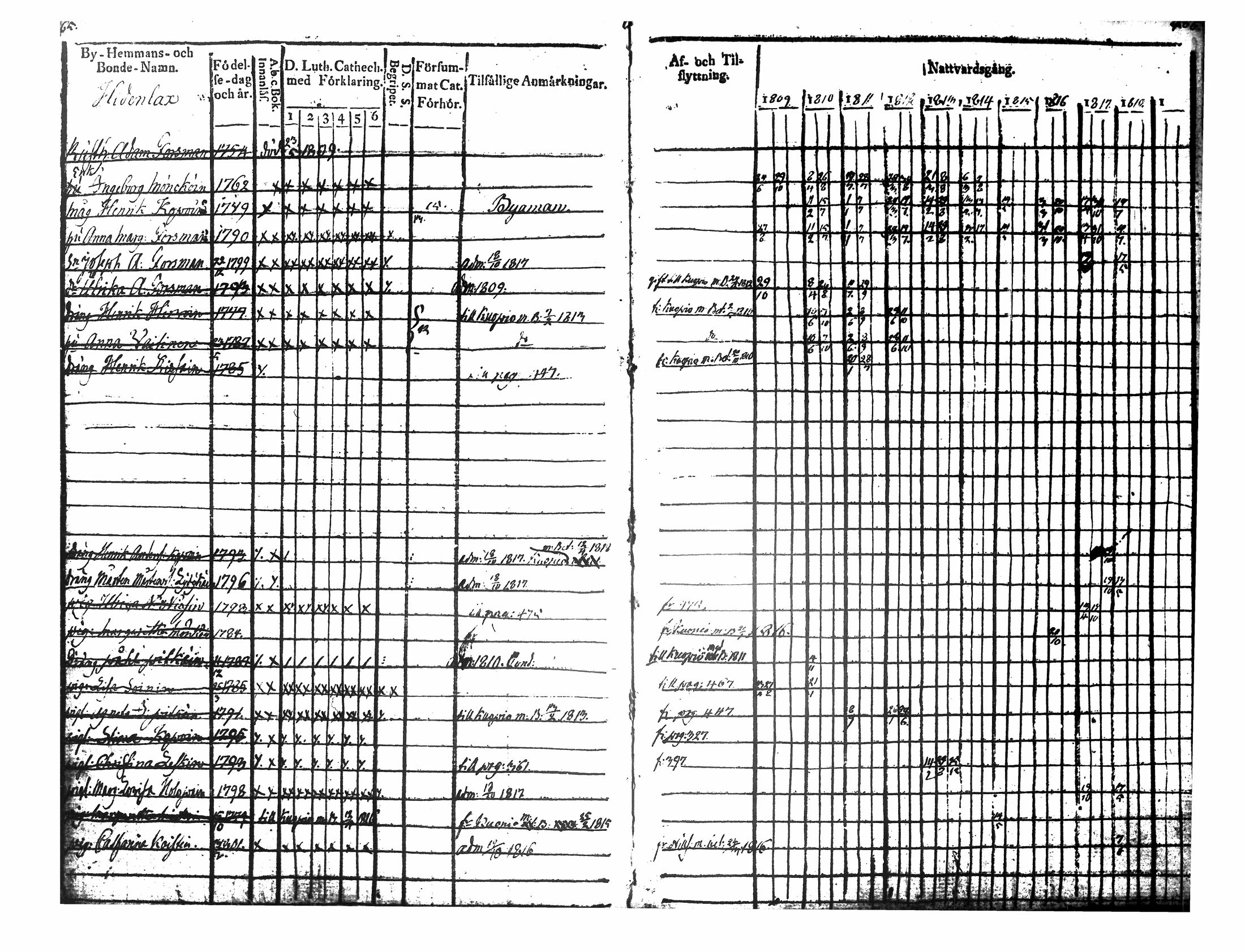 [ ../kirjat/Kirkonkirjat/tuusniemi/rippikirja_1809-1818_tk1509/kuvat/251.jpg ]