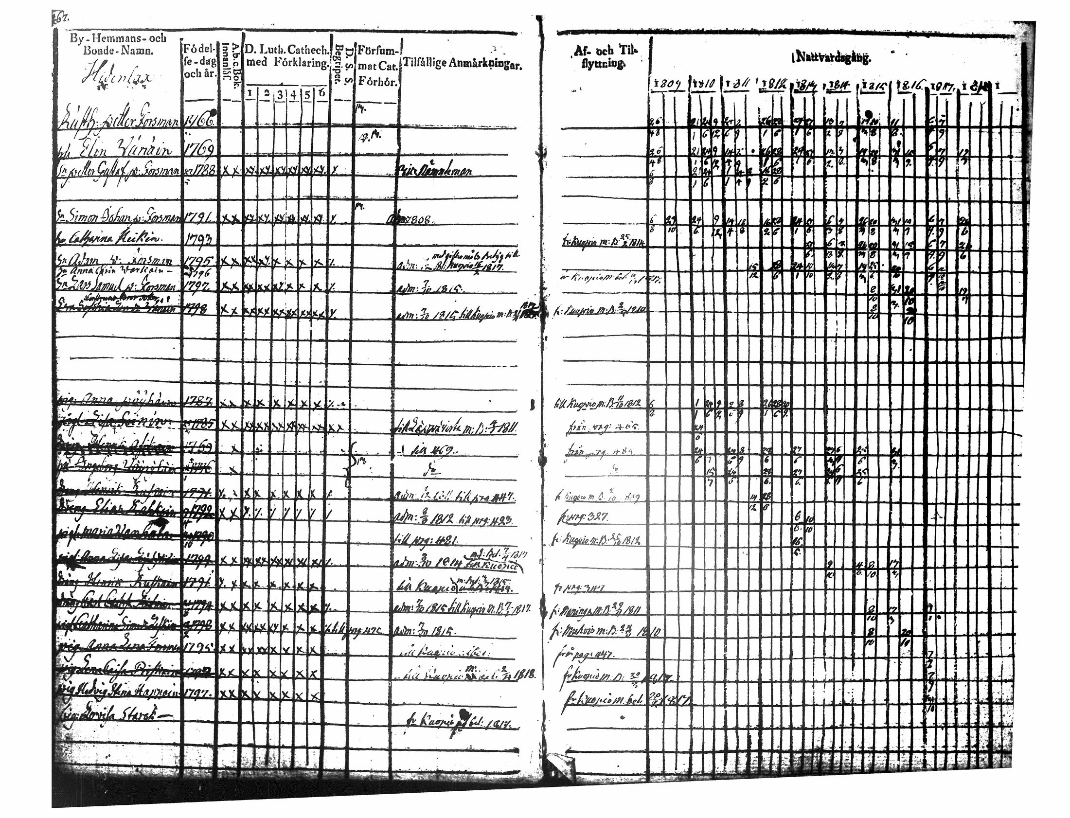 [ ../kirjat/Kirkonkirjat/tuusniemi/rippikirja_1809-1818_tk1509/kuvat/252.jpg ]
