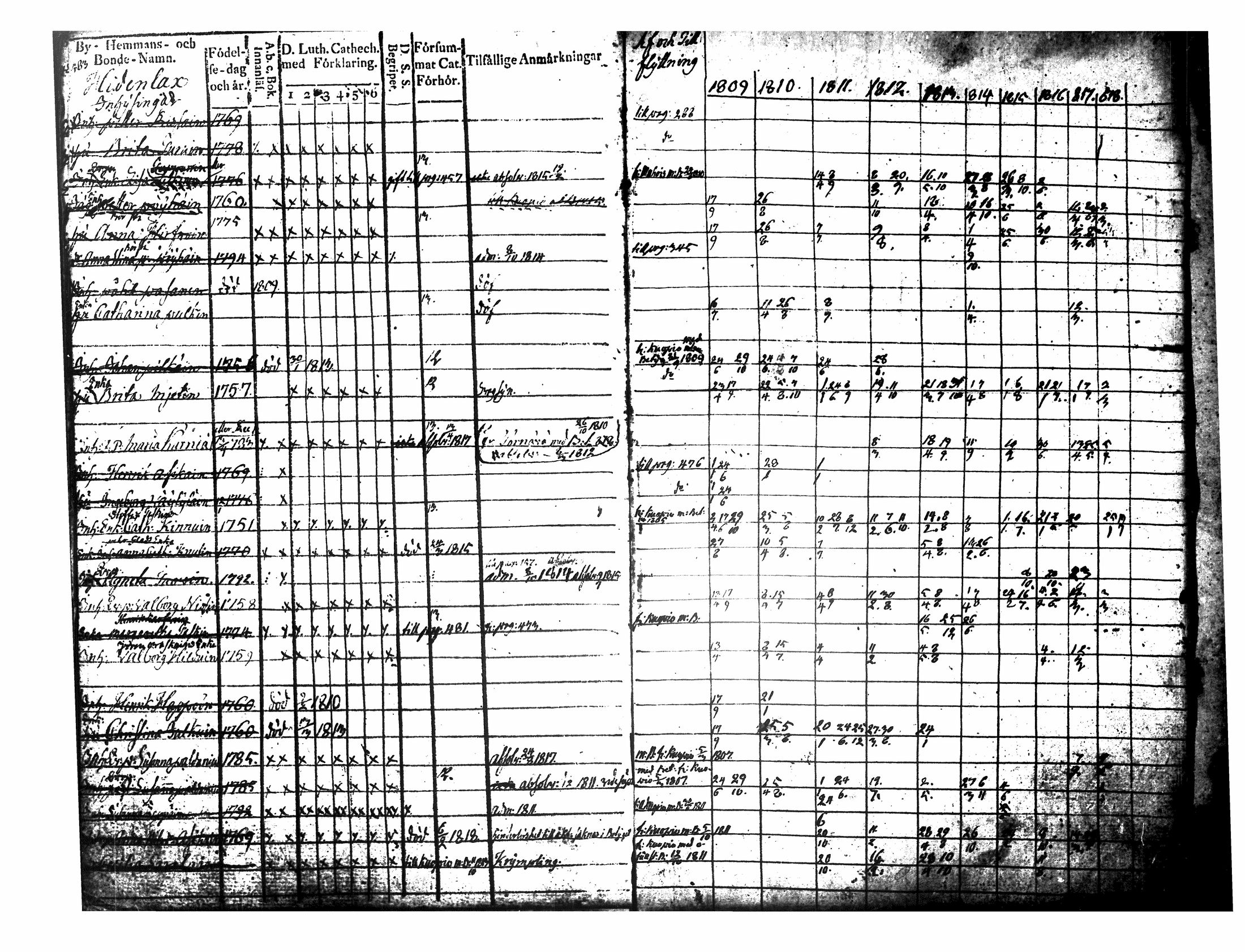 [ ../kirjat/Kirkonkirjat/tuusniemi/rippikirja_1809-1818_tk1509/kuvat/260.jpg ]