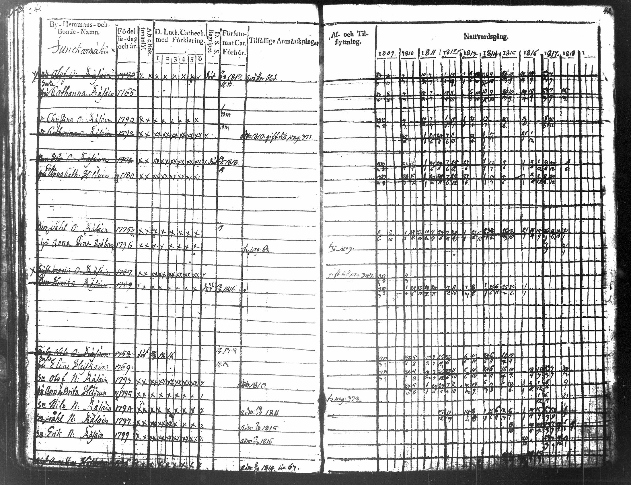 [ ../kirjat/Kirkonkirjat/tuusniemi/rippikirja_1809-1818_tk1509/kuvat/28.jpg ]