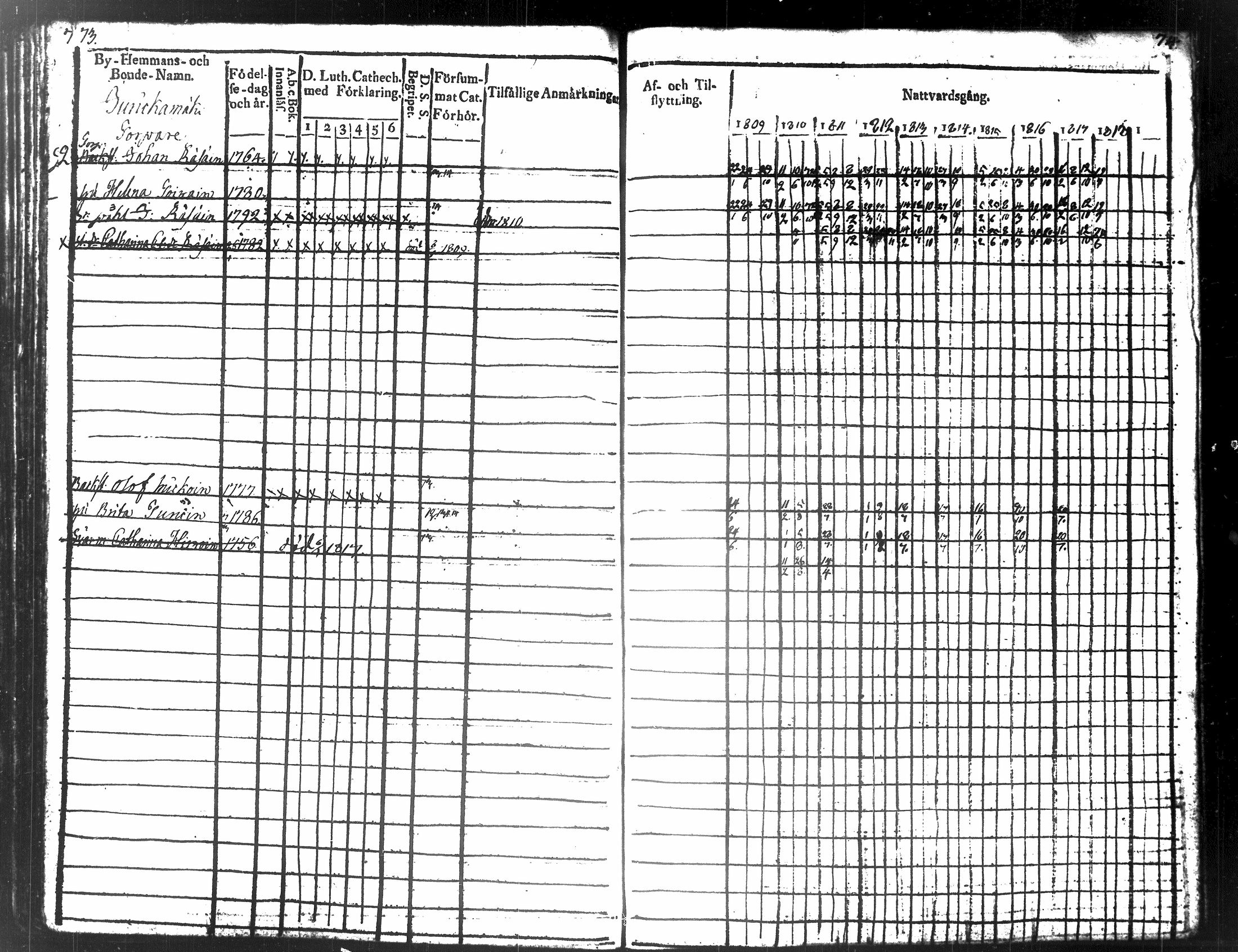 [ ../kirjat/Kirkonkirjat/tuusniemi/rippikirja_1809-1818_tk1509/kuvat/46.jpg ]