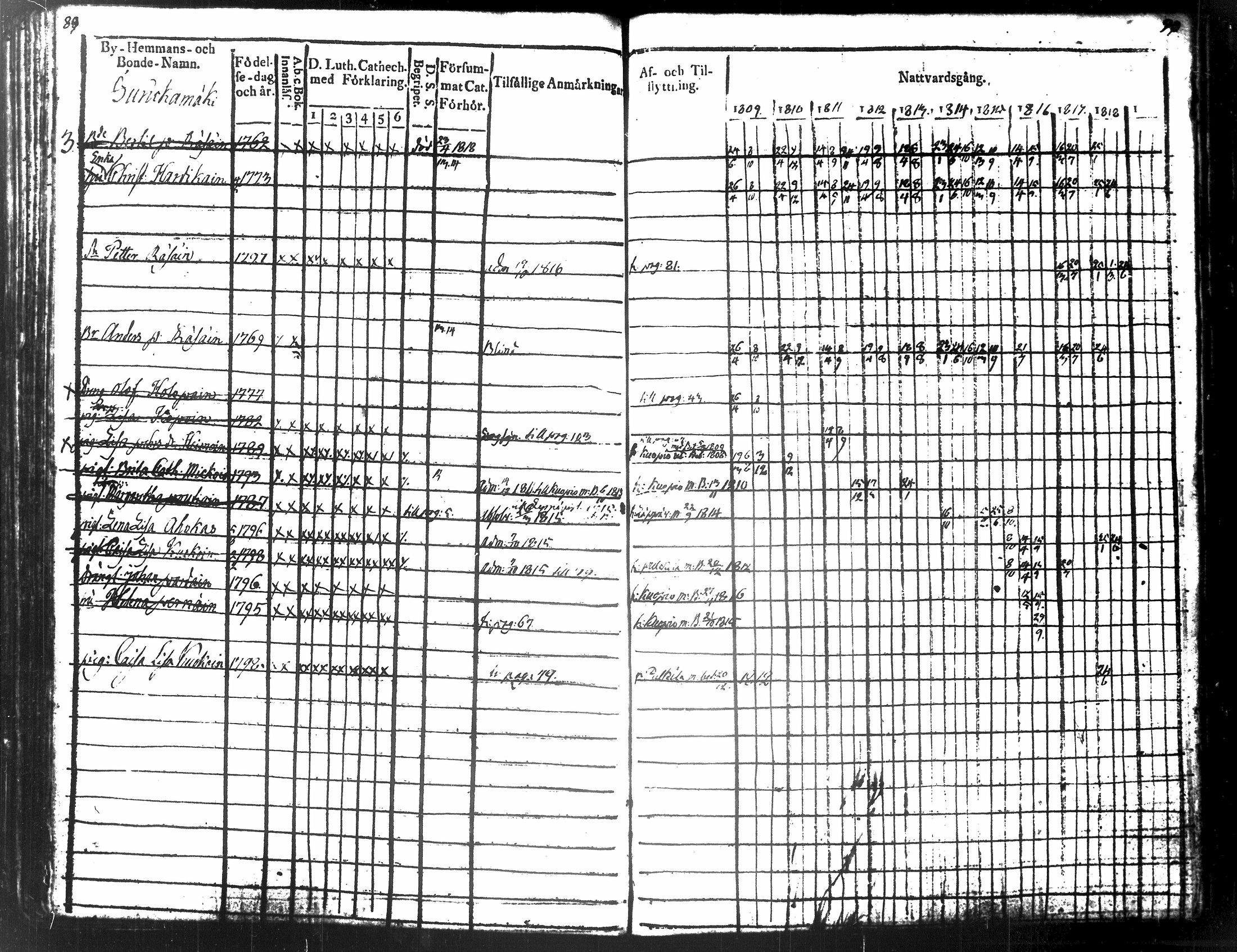 [ ../kirjat/Kirkonkirjat/tuusniemi/rippikirja_1809-1818_tk1509/kuvat/54.jpg ]