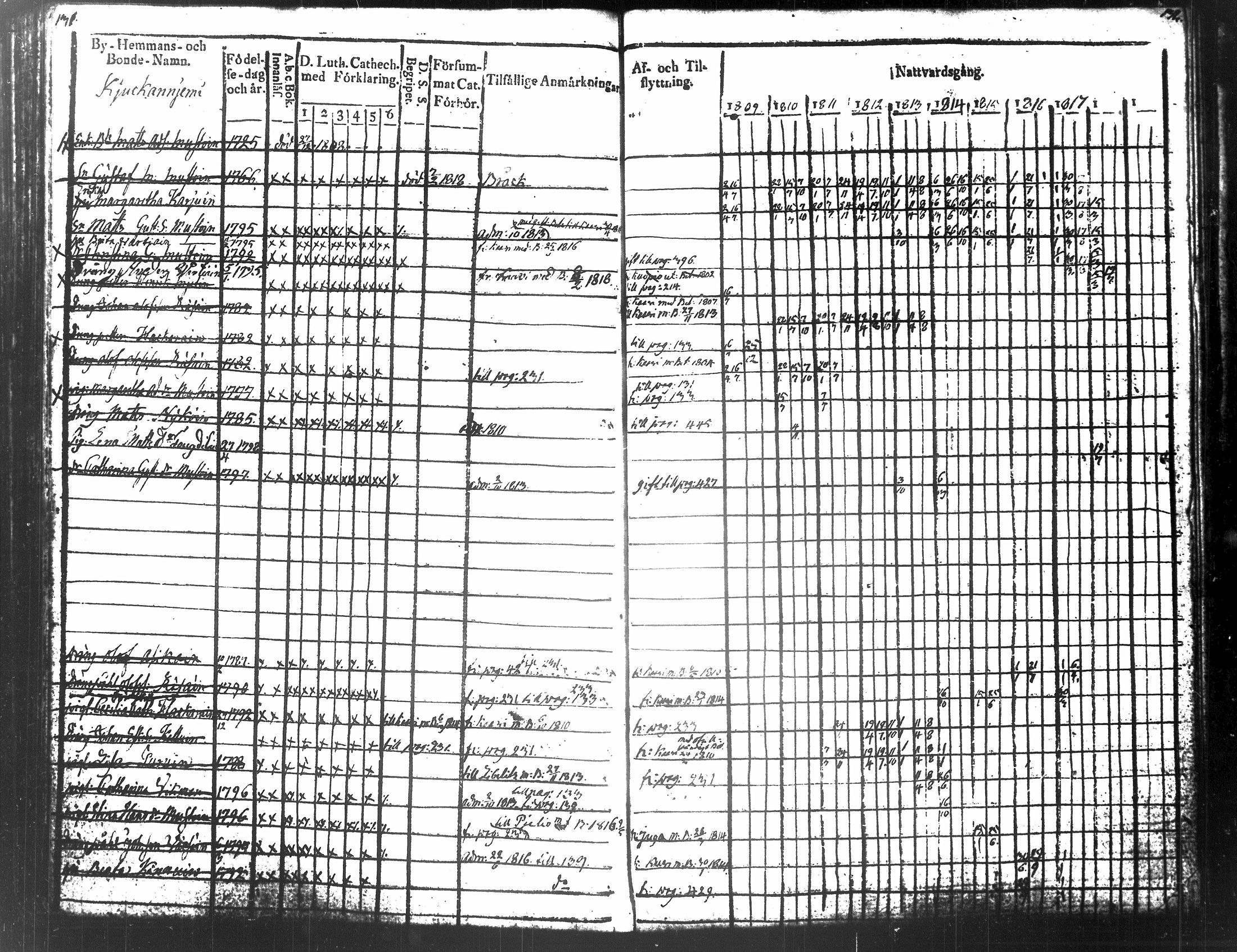 [ ../kirjat/Kirkonkirjat/tuusniemi/rippikirja_1809-1818_tk1509/kuvat/77.jpg ]