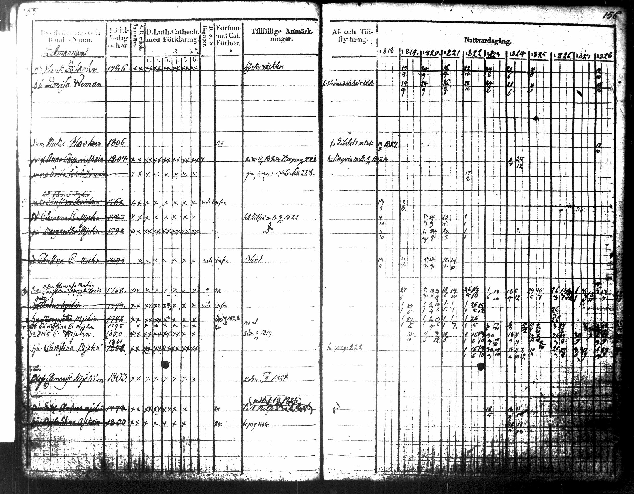 [ ../kirjat/Kirkonkirjat/tuusniemi/rippikirja_1818-1828_tk1509-1510/kuvat/101.jpg ]