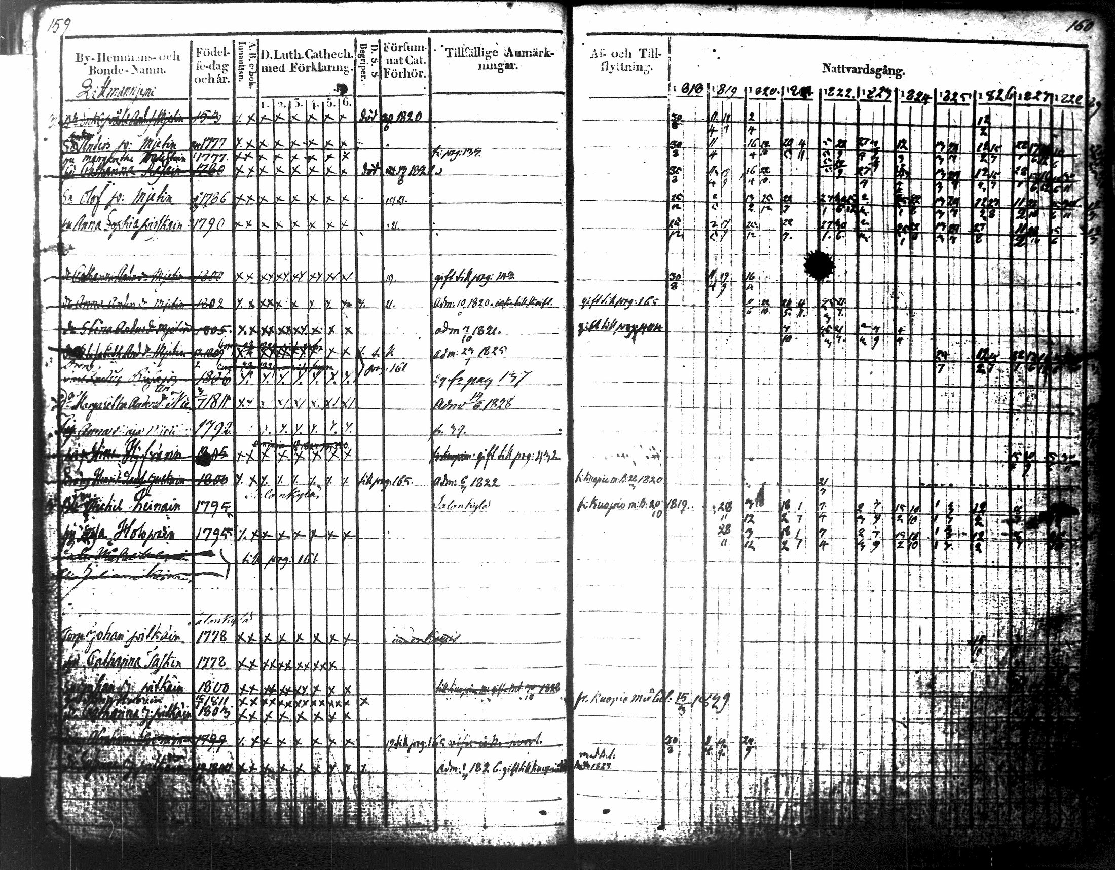 [ ../kirjat/Kirkonkirjat/tuusniemi/rippikirja_1818-1828_tk1509-1510/kuvat/103.jpg ]