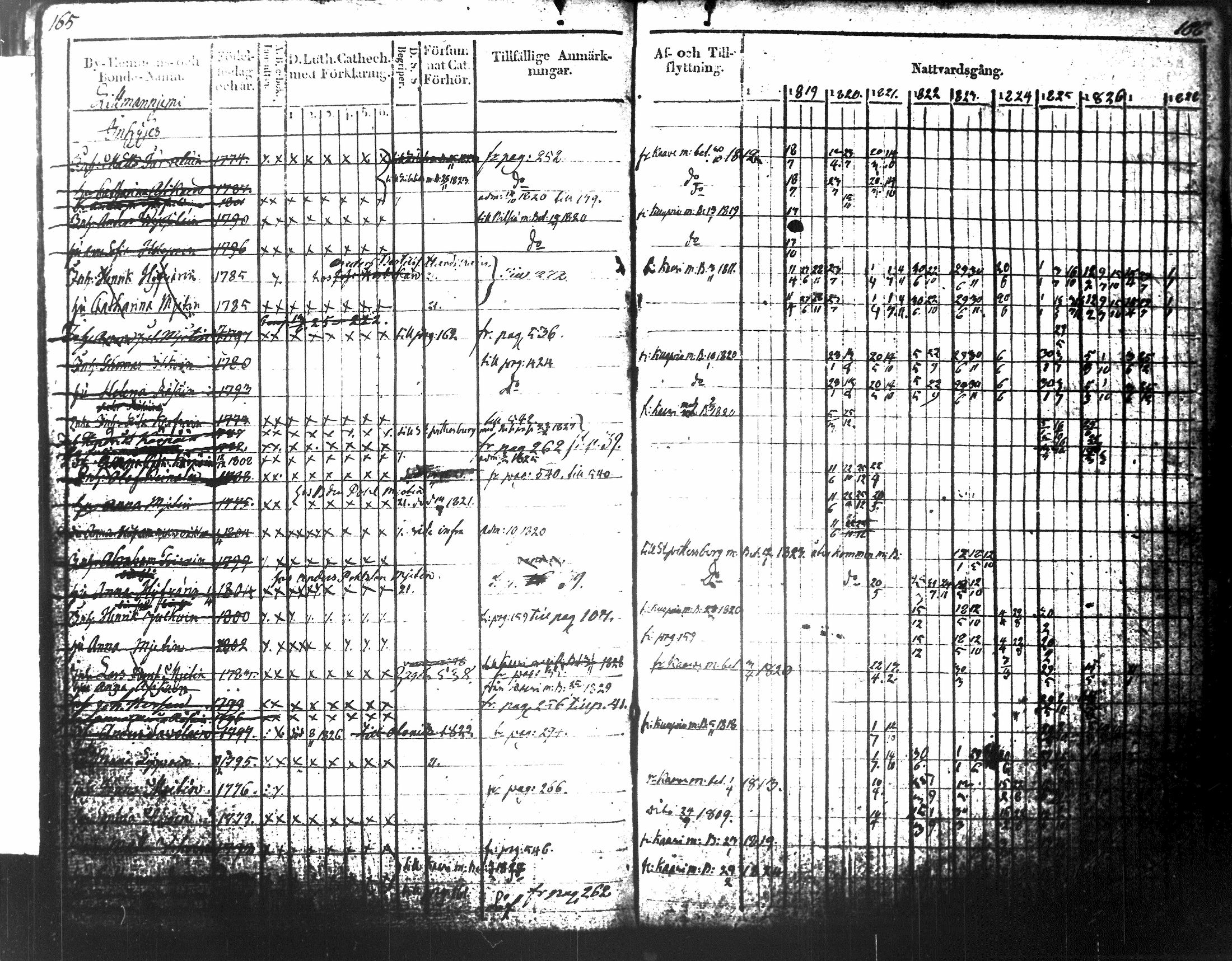 [ ../kirjat/Kirkonkirjat/tuusniemi/rippikirja_1818-1828_tk1509-1510/kuvat/106.jpg ]